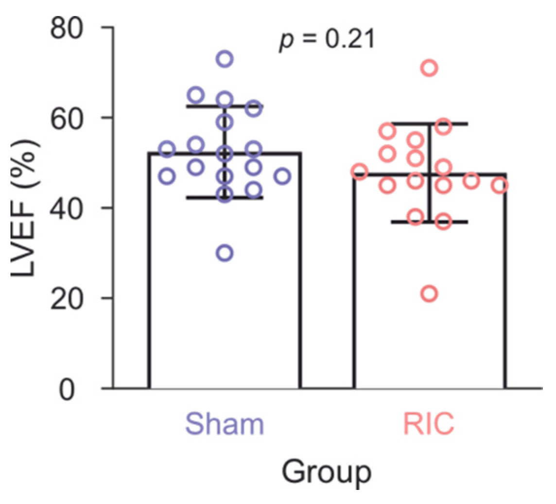 Biomedicines 10 00605 g0a6 550