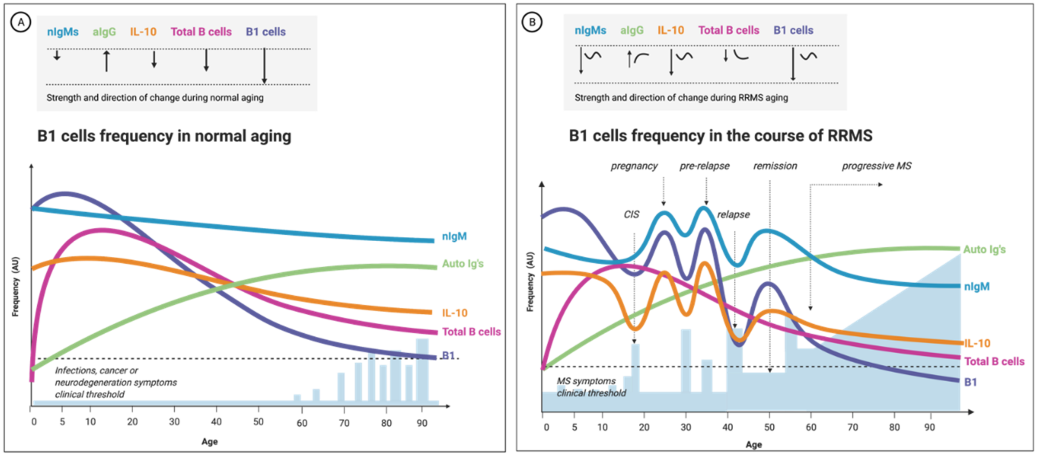 Biomedicines 10 00606 g005