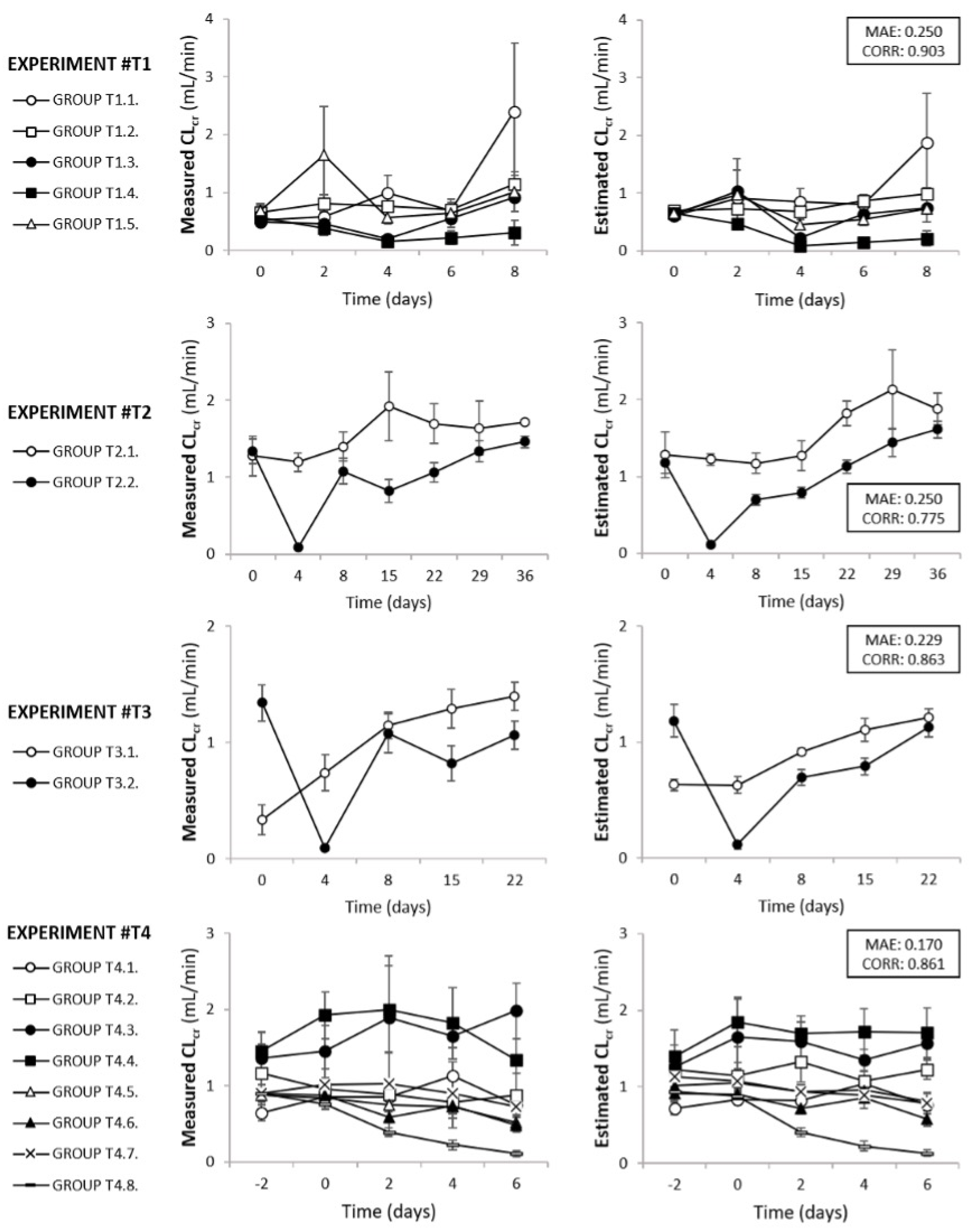 Biomedicines 10 00610 g003 Biomedicines 10 00610 g003