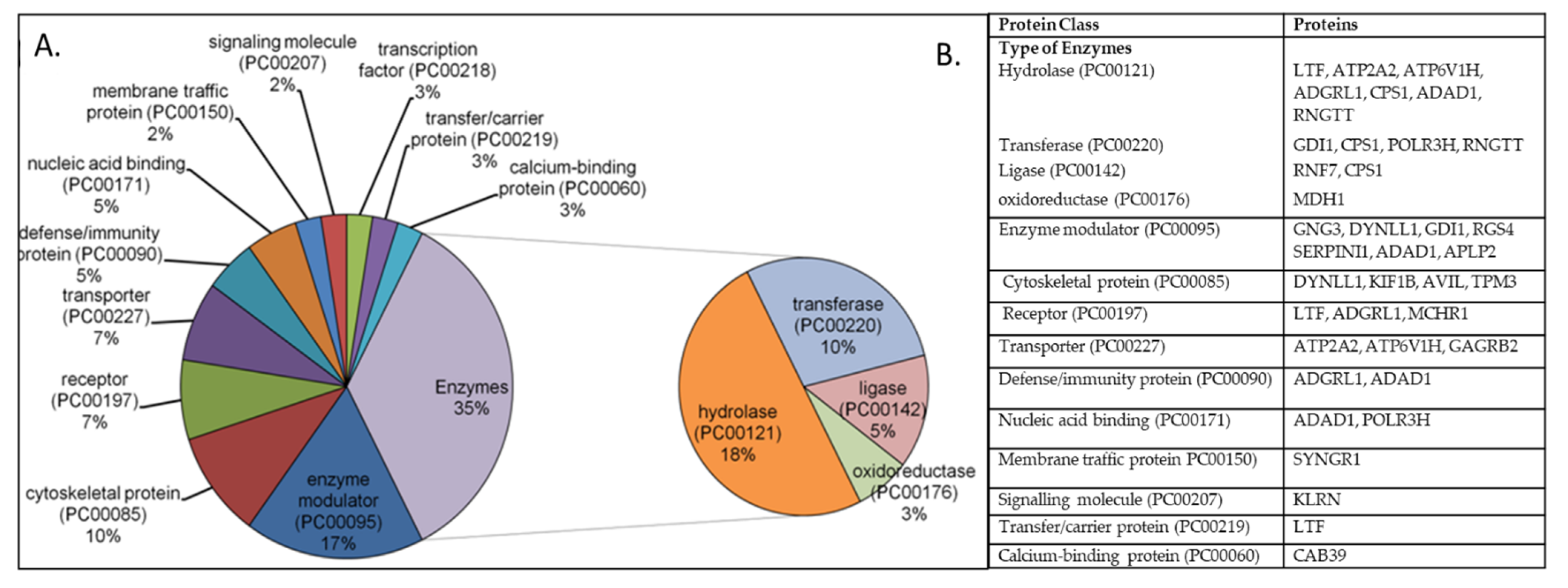 Biomedicines 10 00611 g003 Biomedicines 10 00611 g003