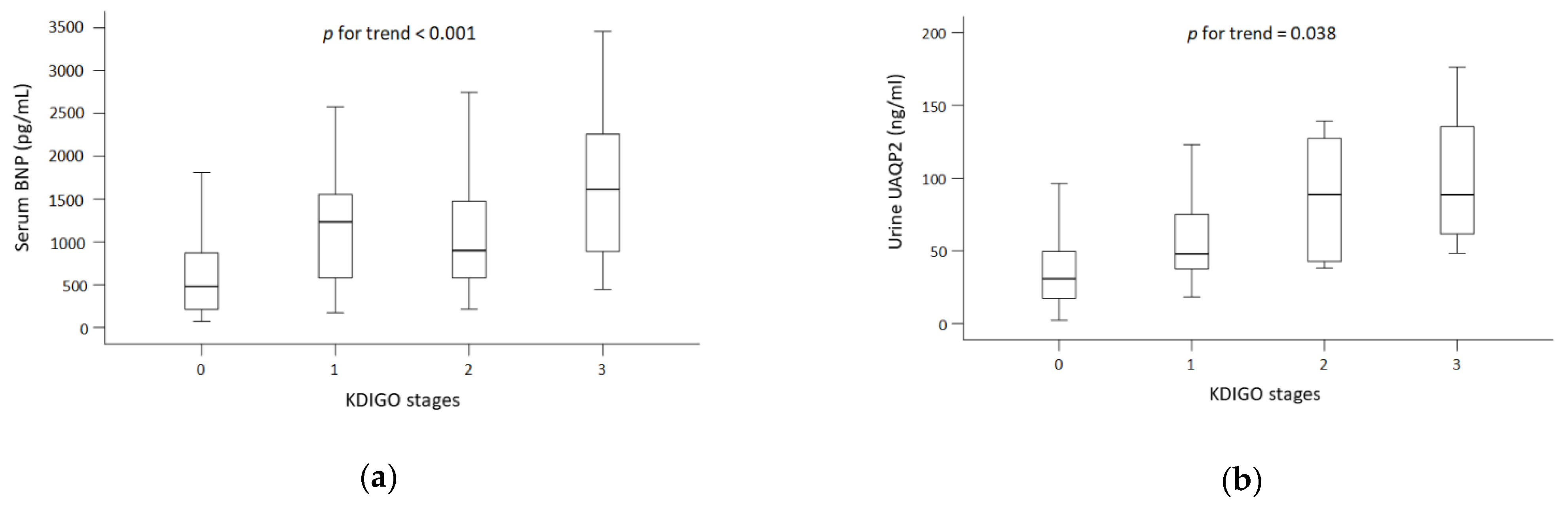 Biomedicines 10 00613 g001 550