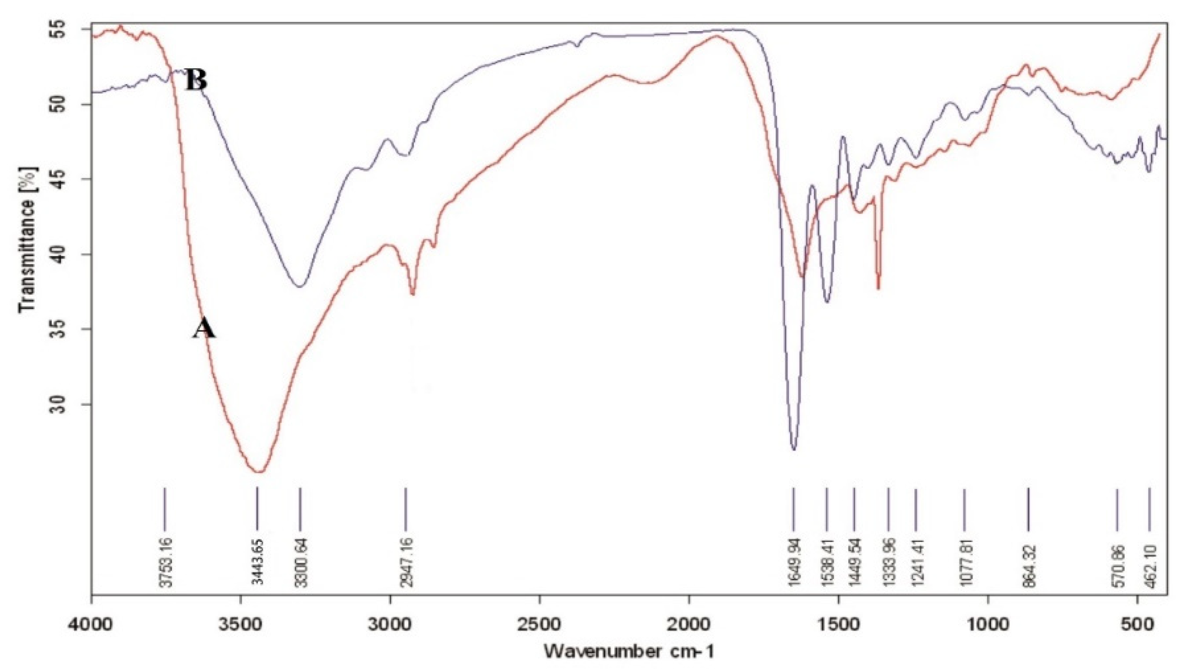 Biomedicines 10 00617 g002