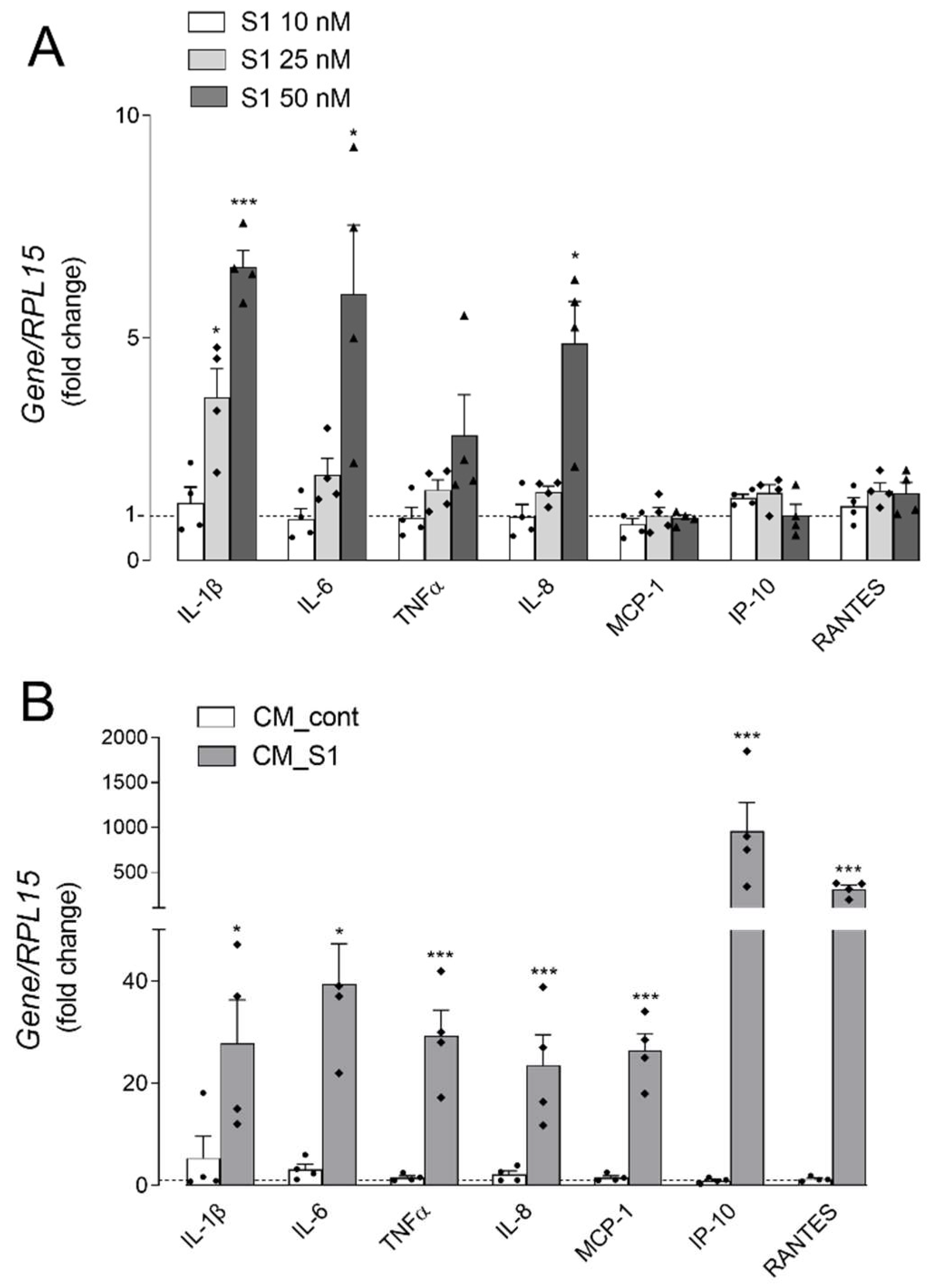 Biomedicines 10 00618 g001