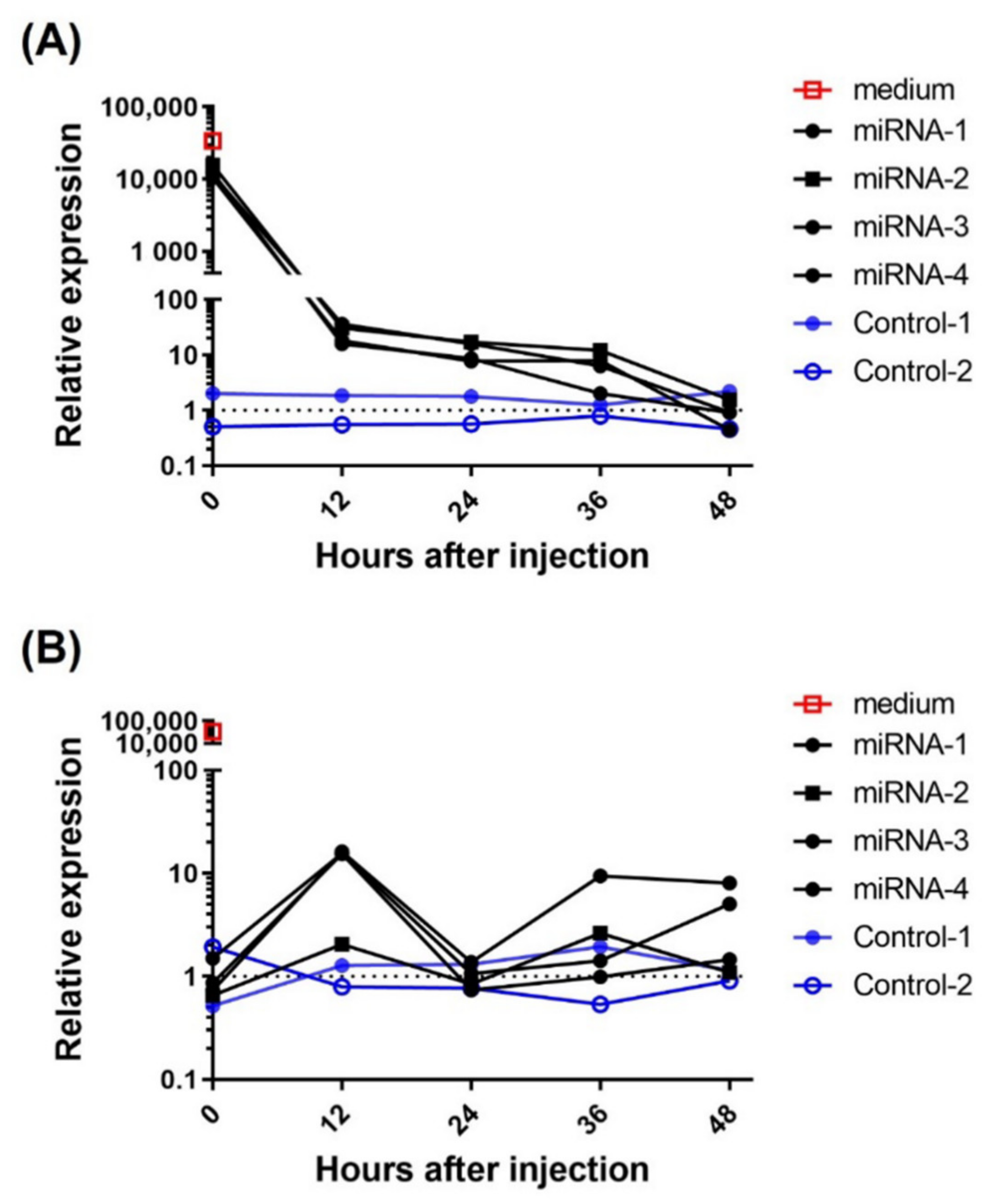 Biomedicines 10 00621 g003 Biomedicines 10 00621 g003