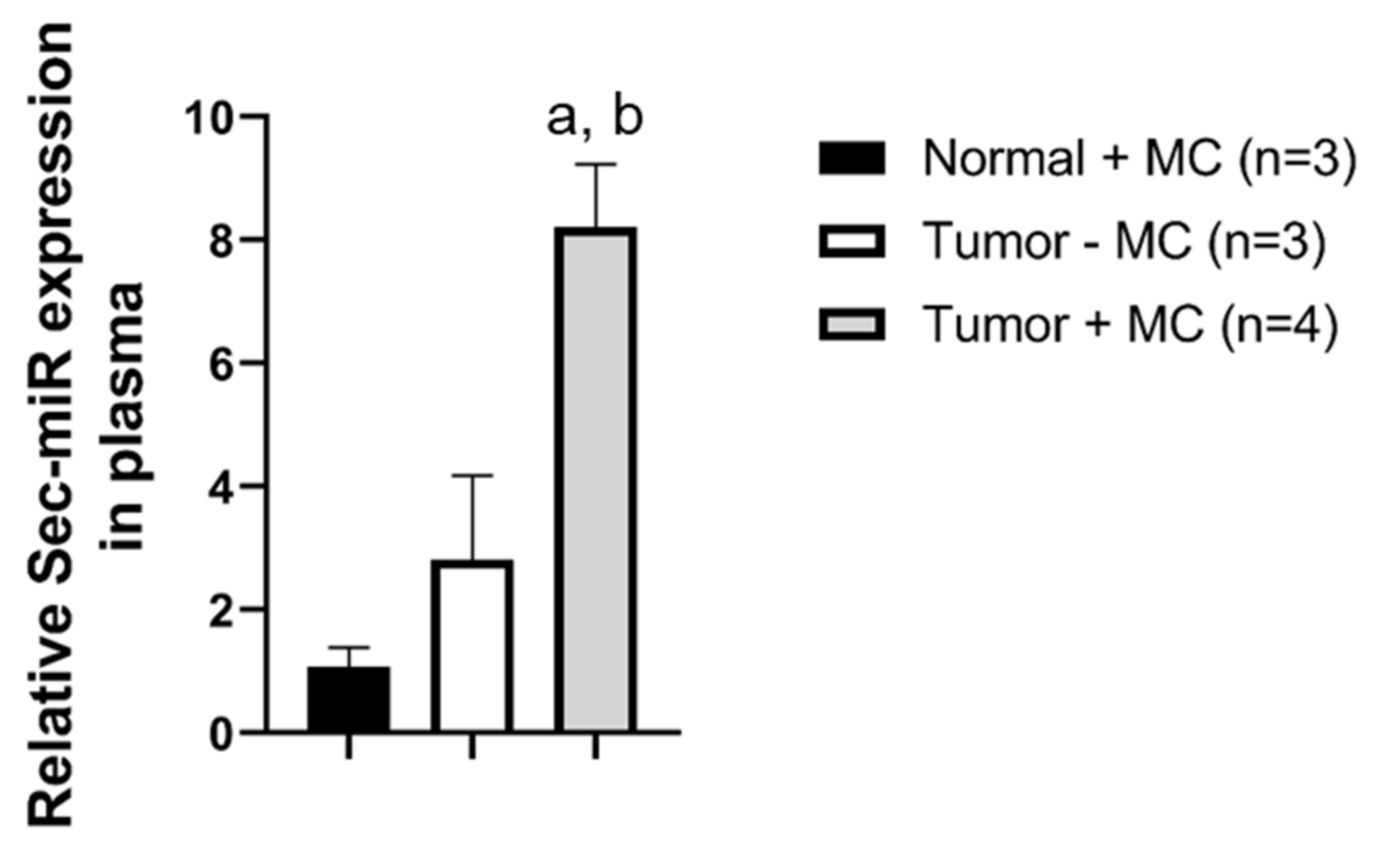 Biomedicines 10 00621 g004 Biomedicines 10 00621 g004