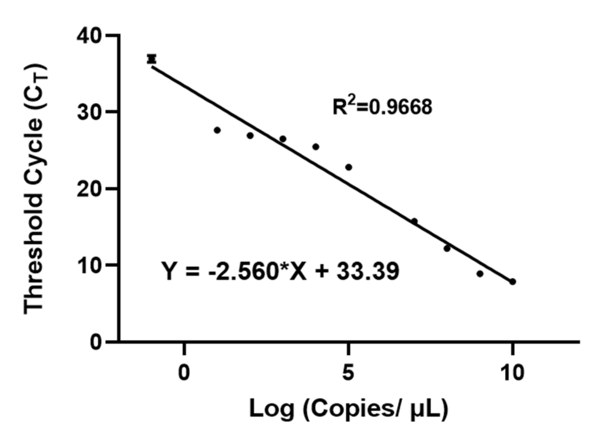 Biomedicines 10 00621 g0a1 Biomedicines 10 00621 g0a1
