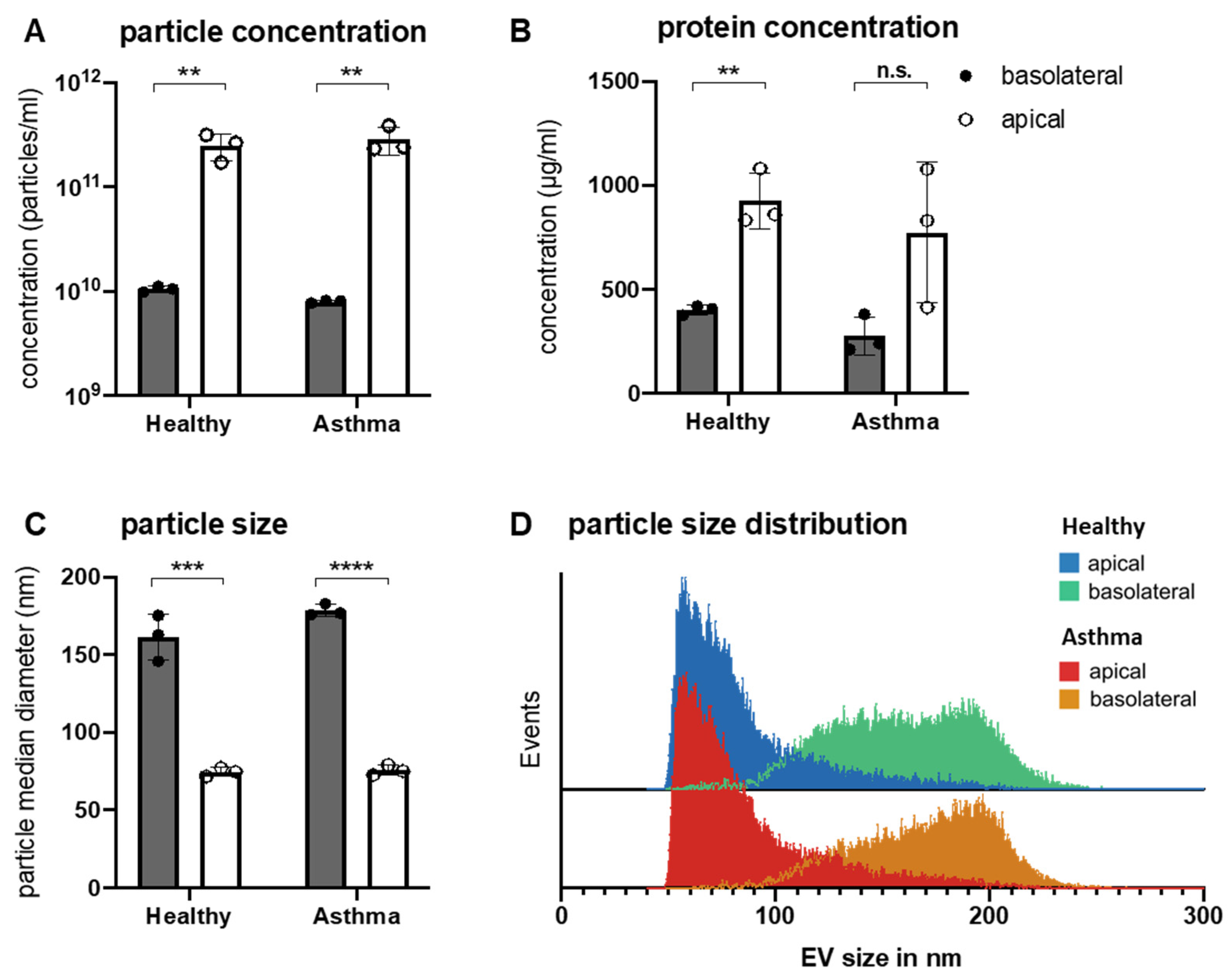 Biomedicines 10 00622 g002 550
