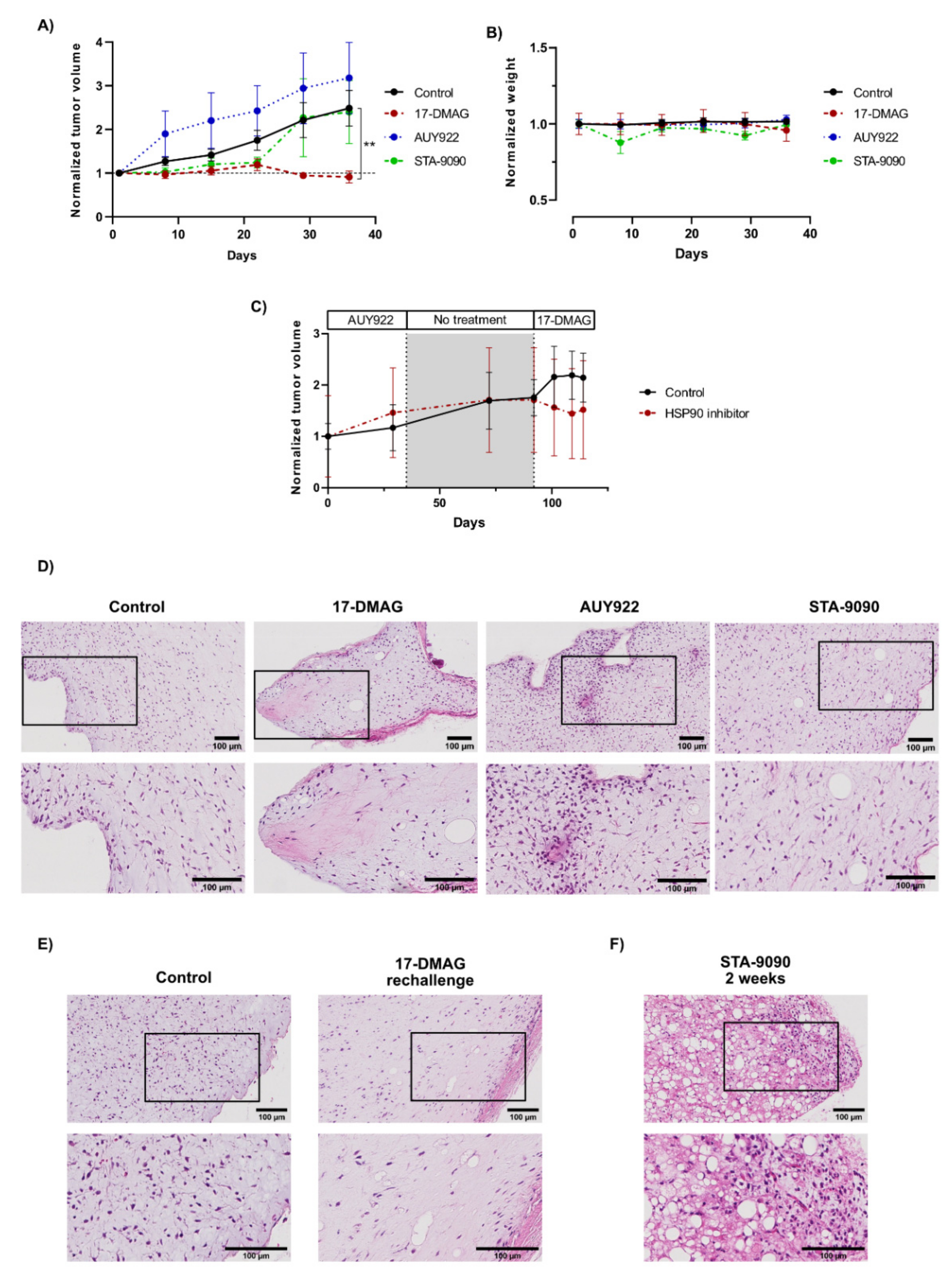 Biomedicines 10 00624 g004 Biomedicines 10 00624 g004