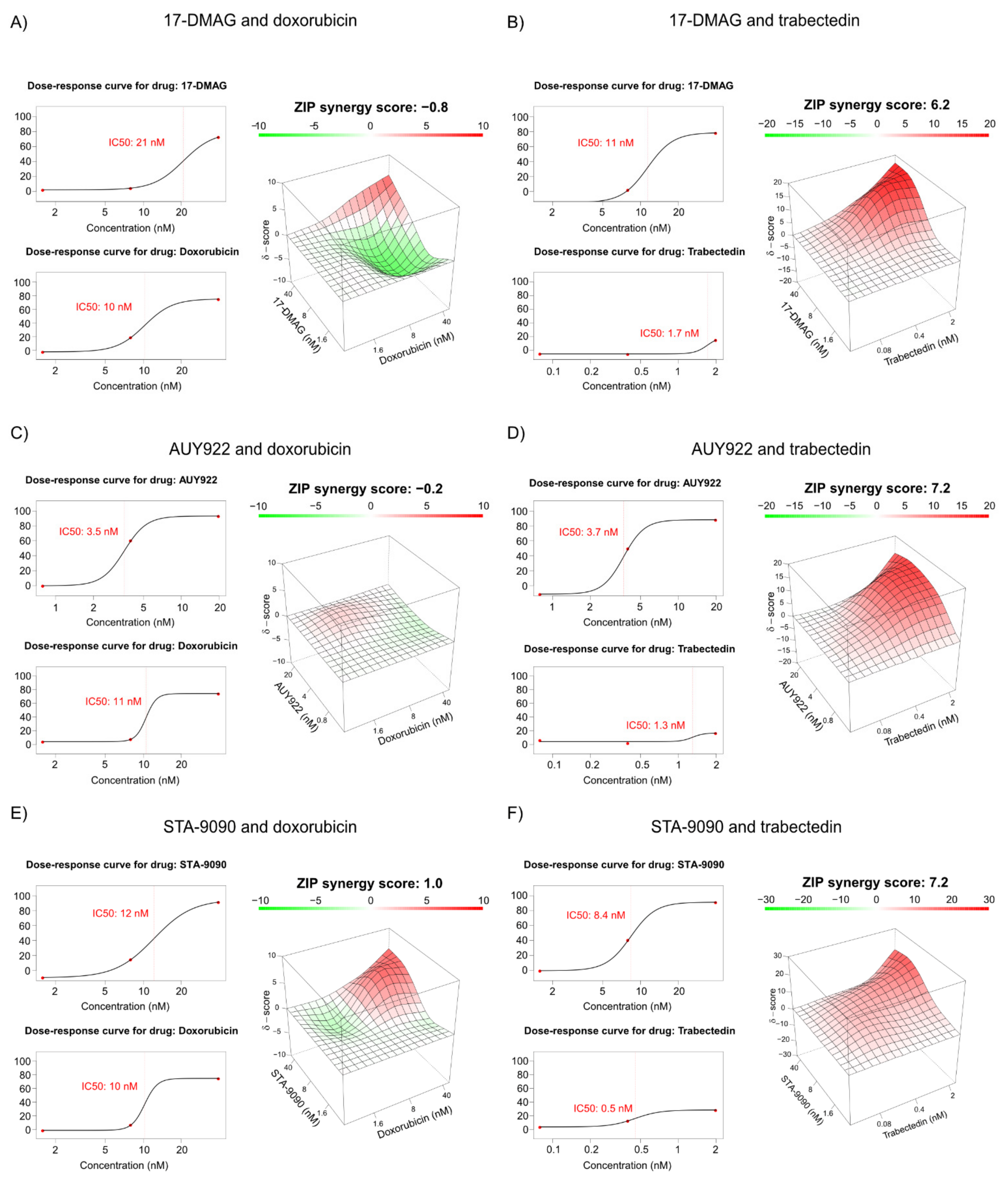 Biomedicines 10 00624 g005 Biomedicines 10 00624 g005