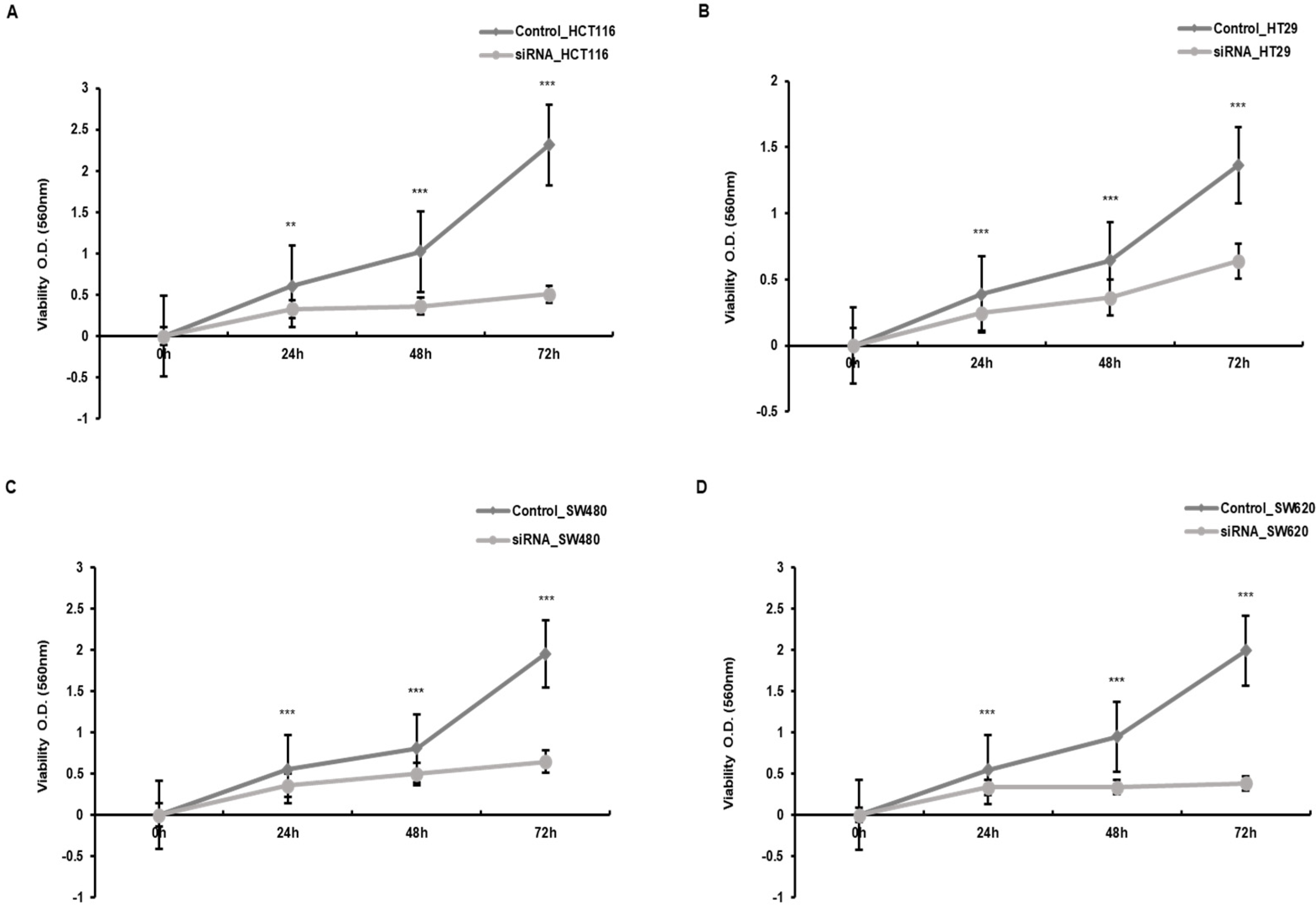 Biomedicines 10 00626 g002 Biomedicines 10 00626 g002