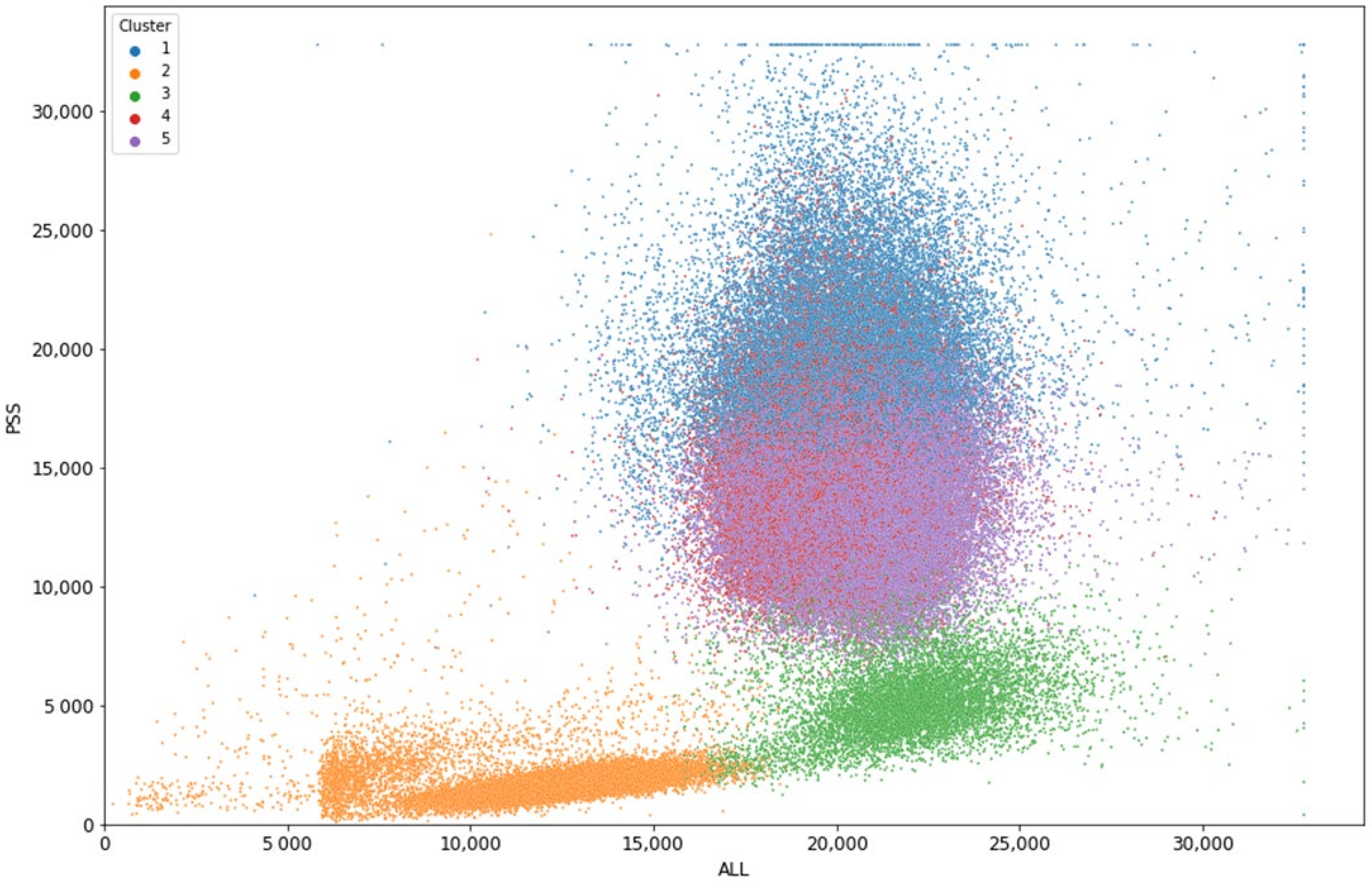 Biomedicines 10 00633 g001