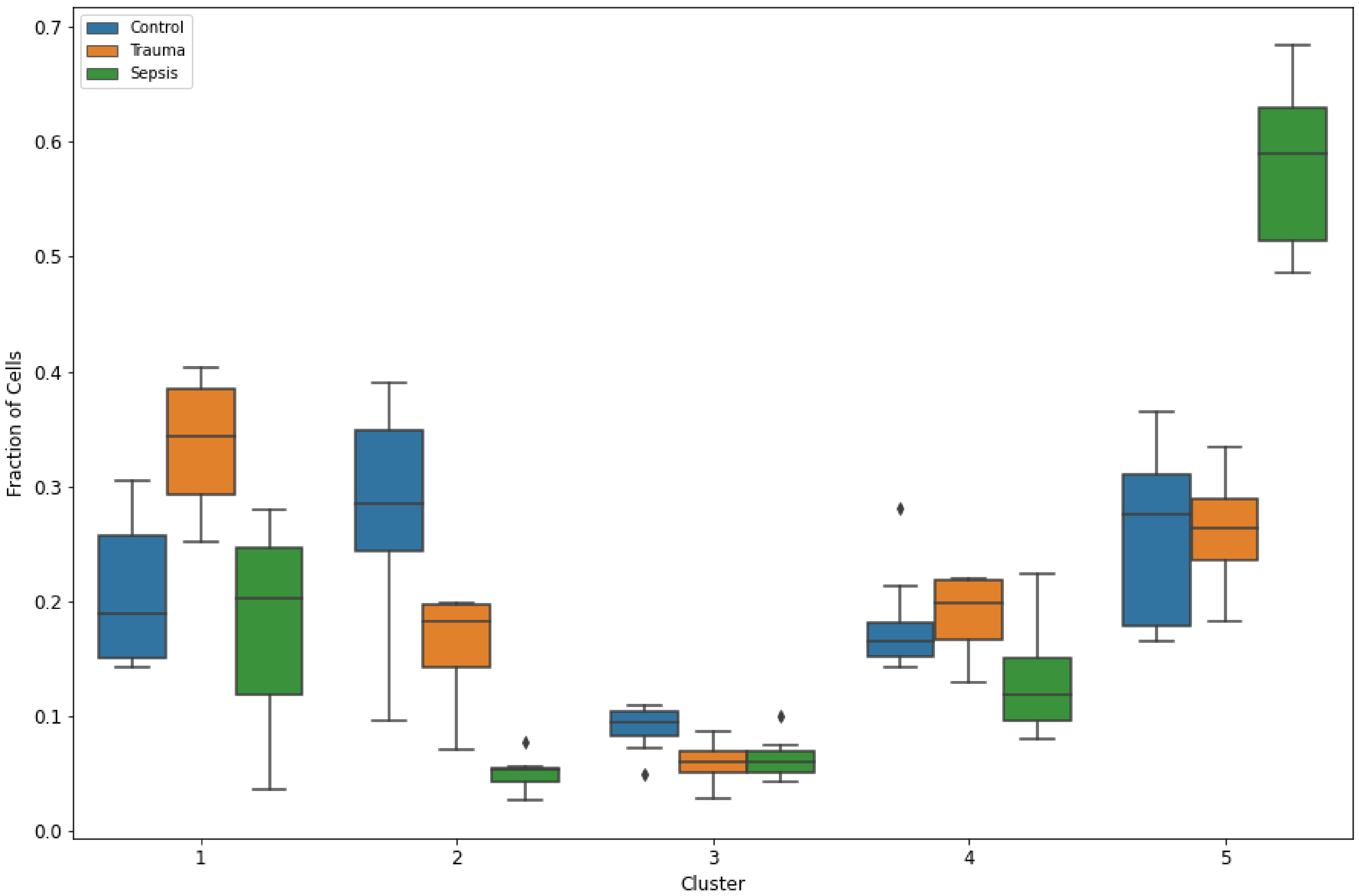 Biomedicines 10 00633 g002