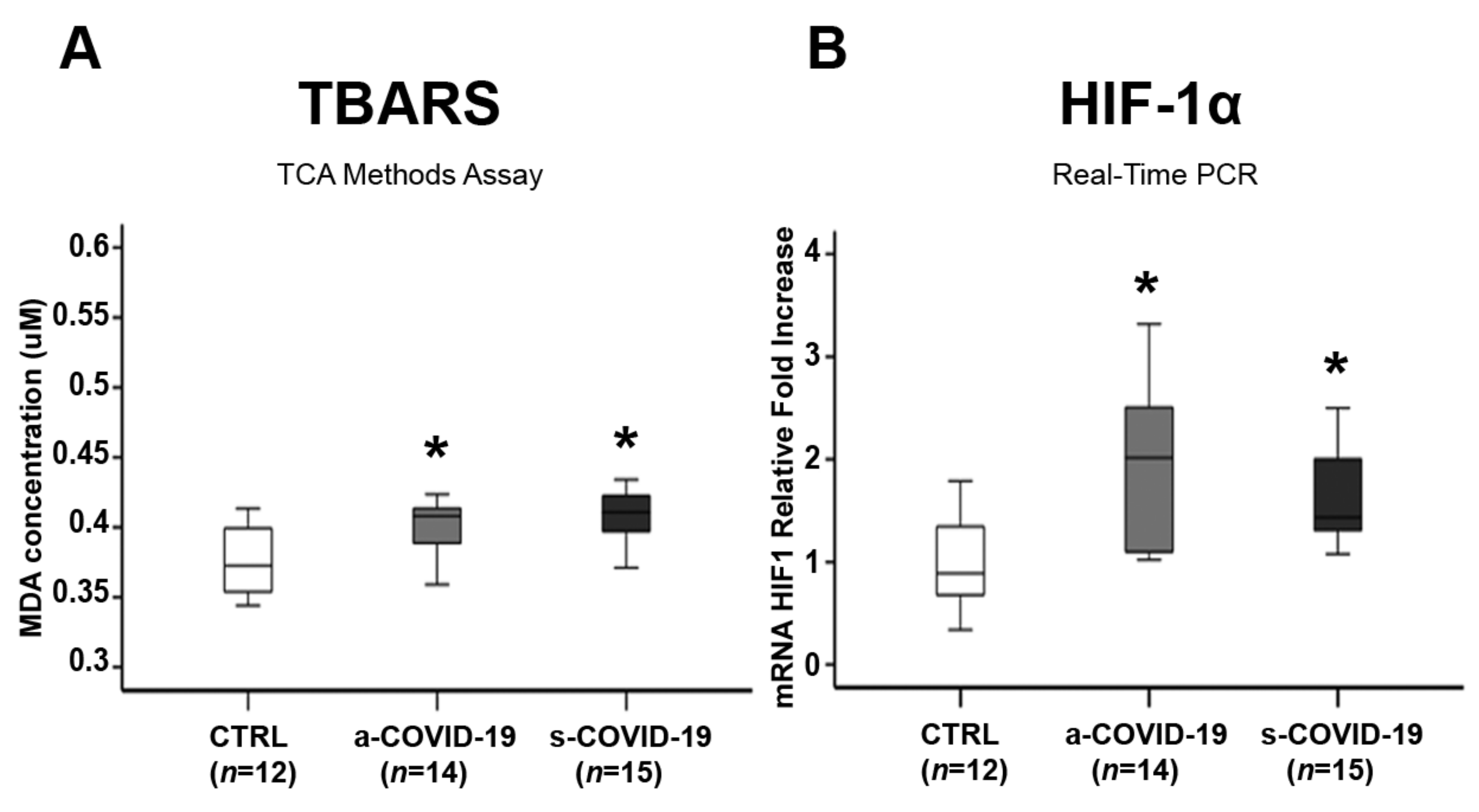 Biomedicines 10 00634 g002 550