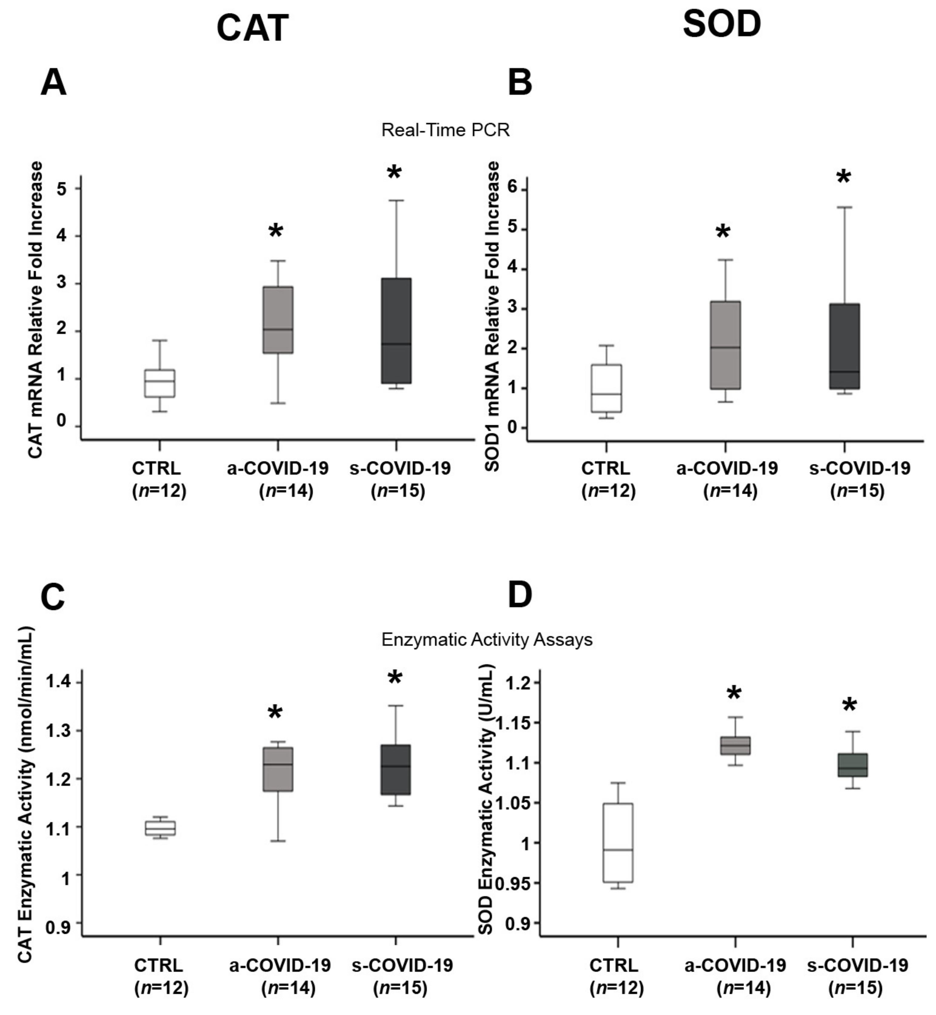 Biomedicines 10 00634 g003 550