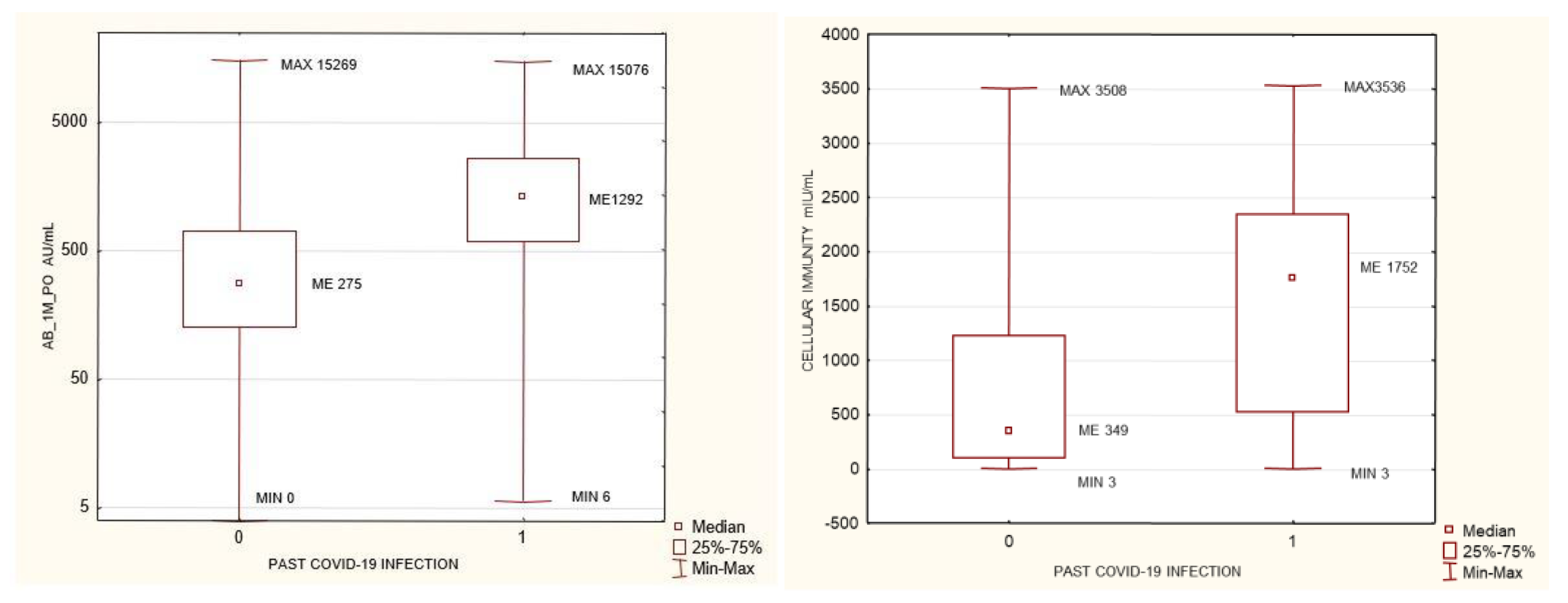 Biomedicines 10 00636 g001 550