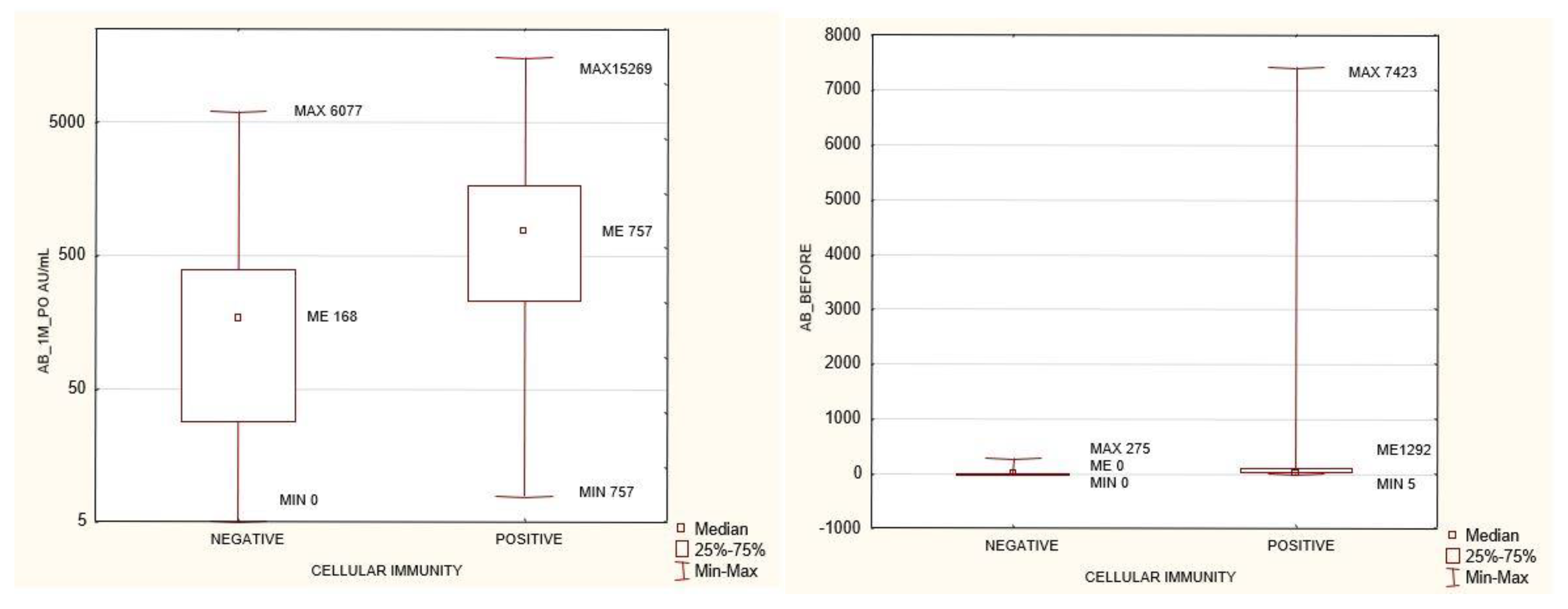 Biomedicines 10 00636 g002 550