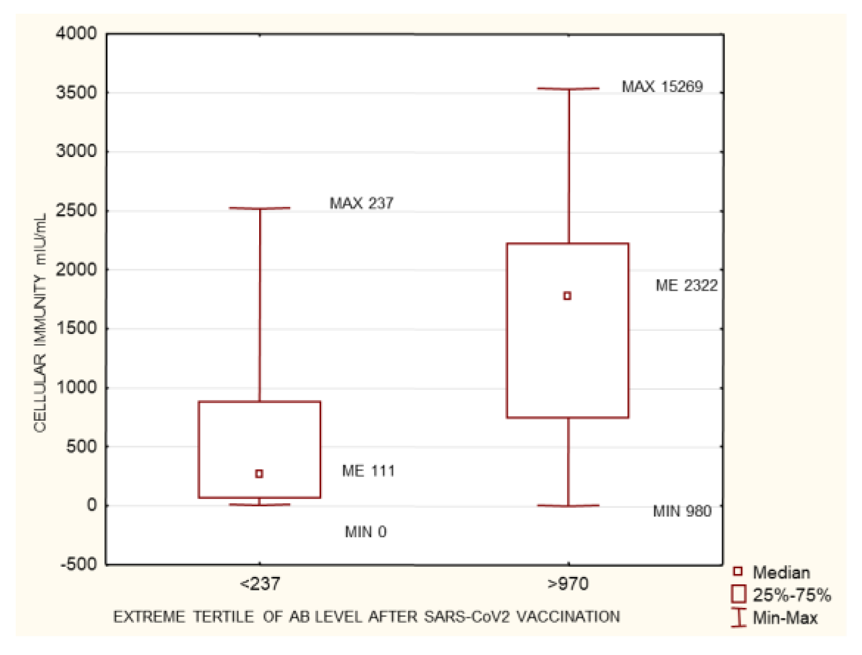 Biomedicines 10 00636 g004 550