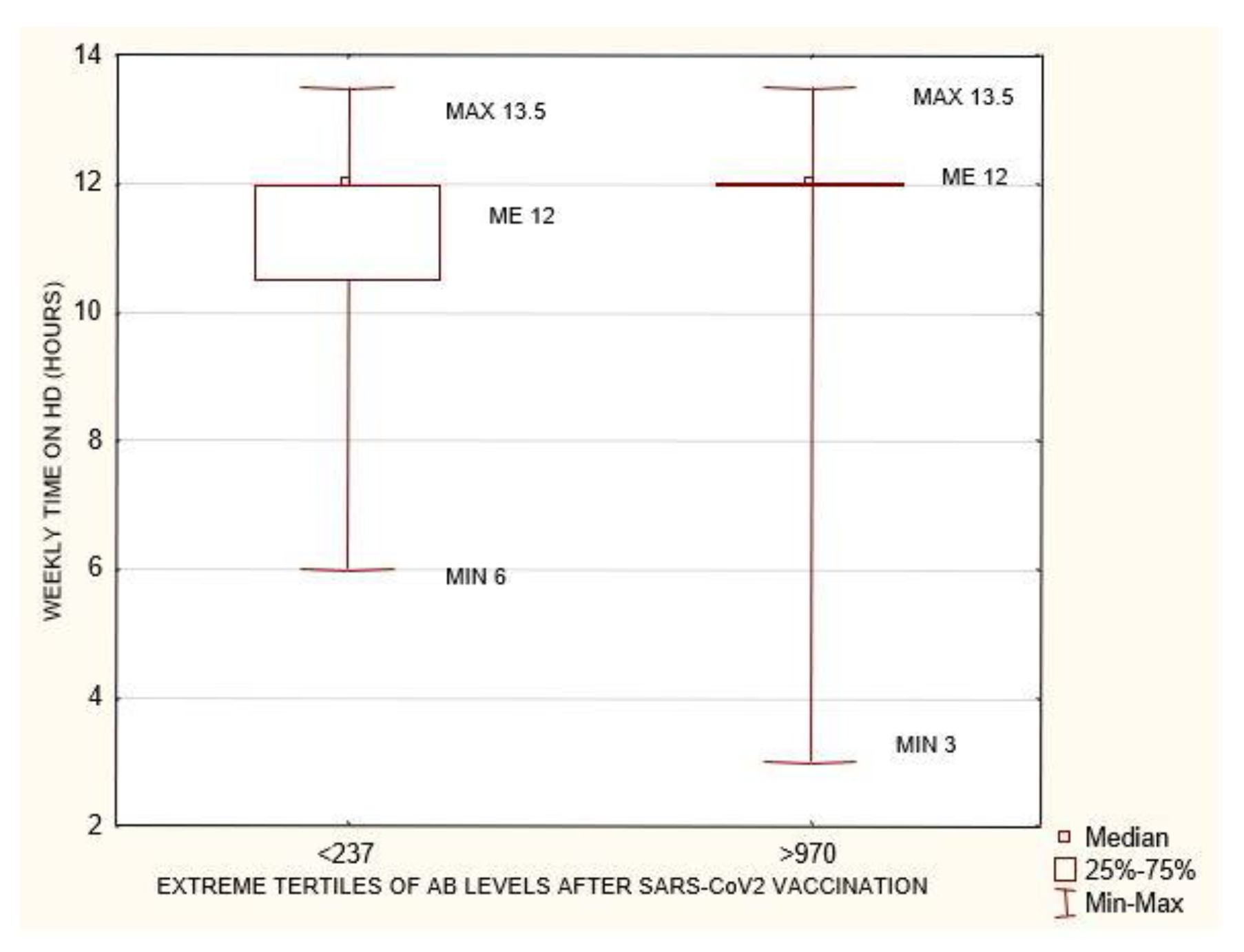 Biomedicines 10 00636 g005 550