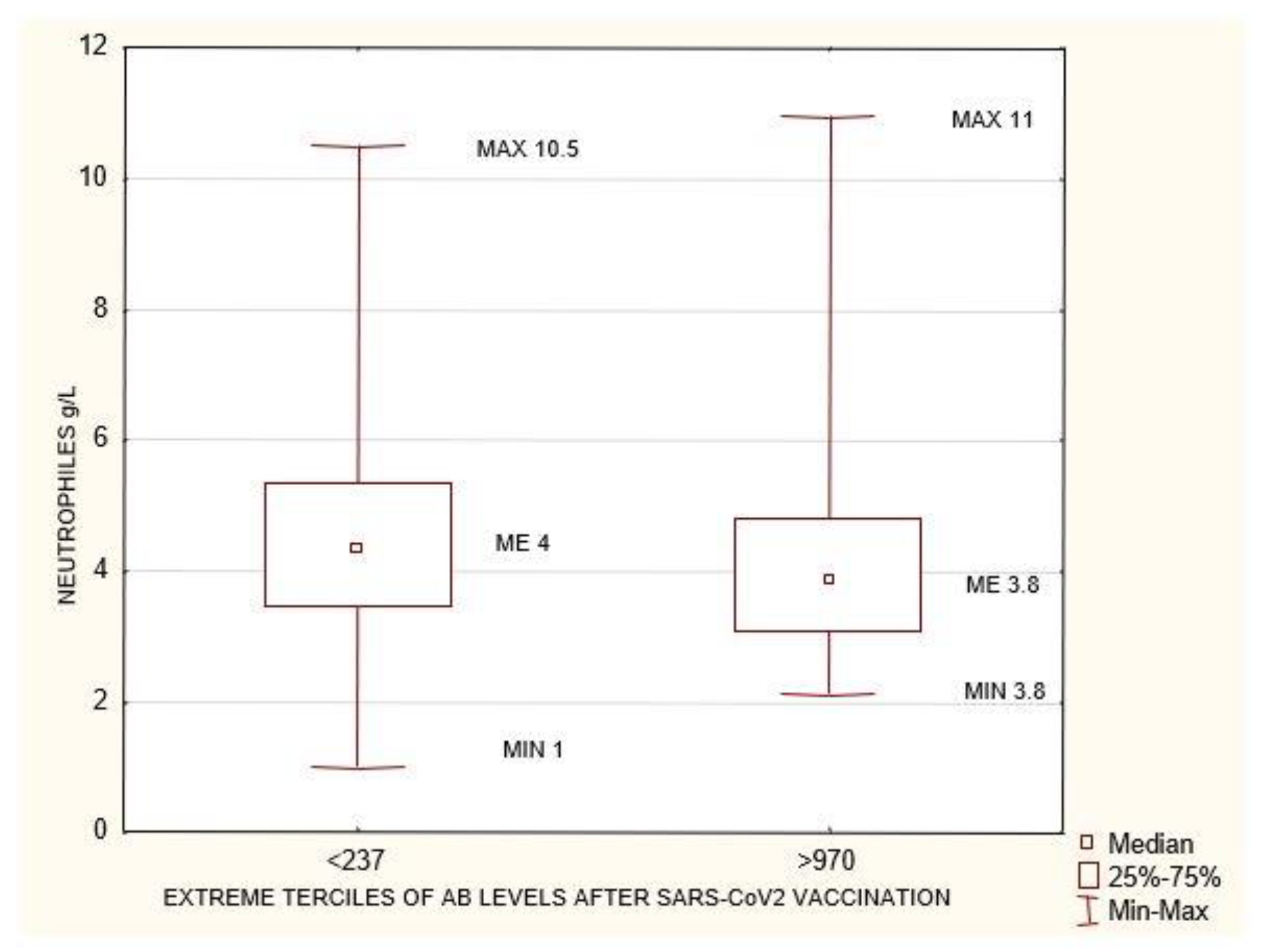 Biomedicines 10 00636 g006 550
