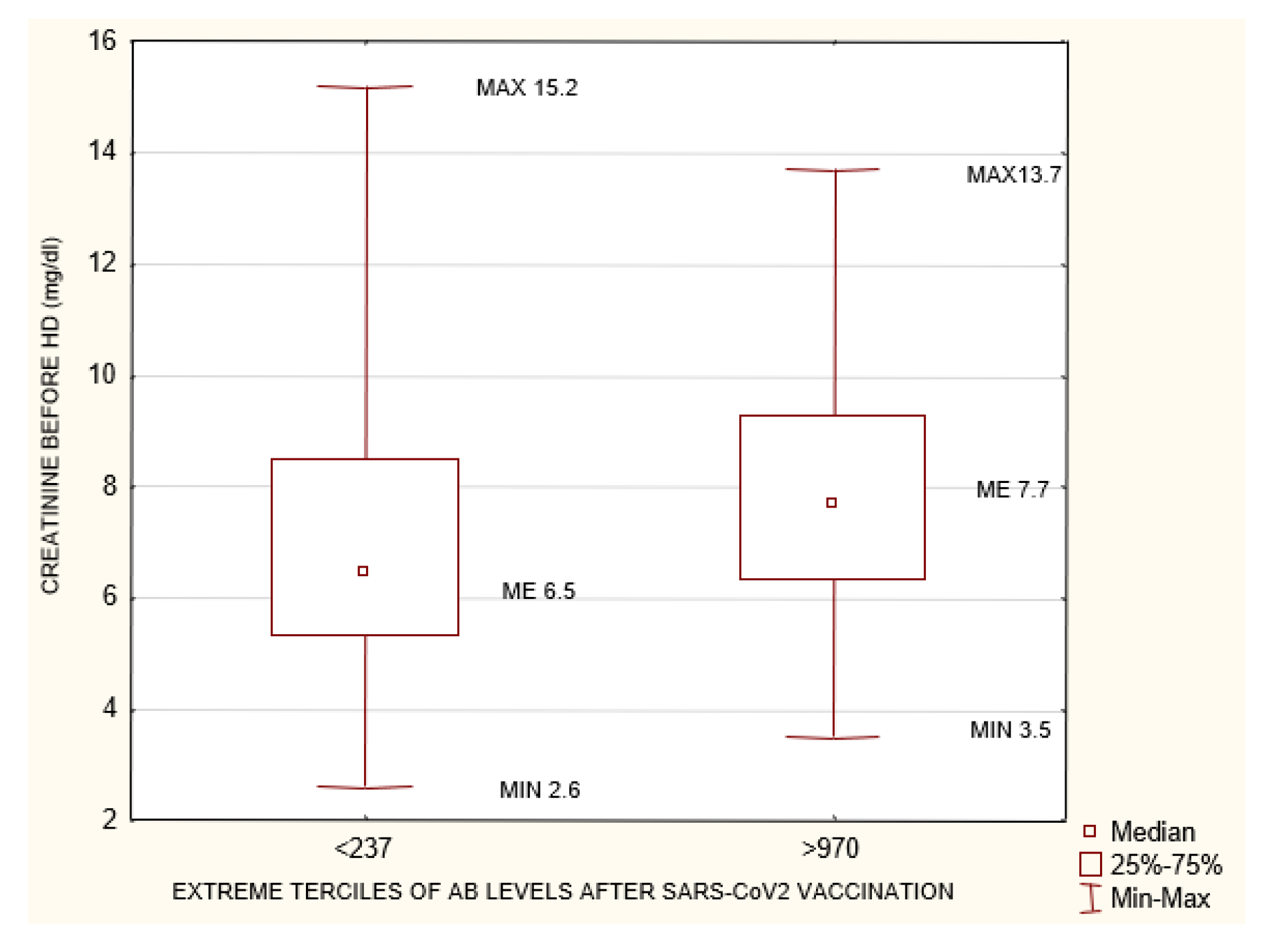 Biomedicines 10 00636 g007 550