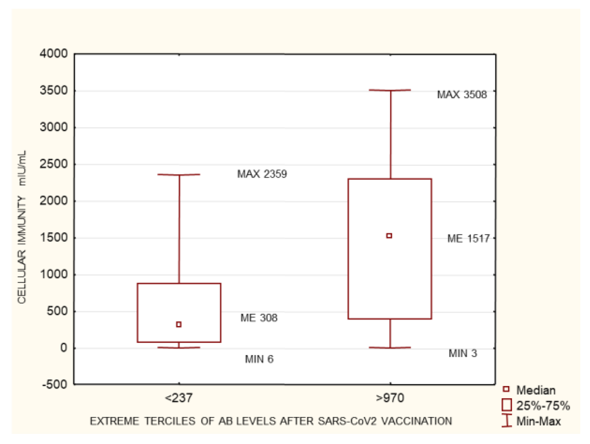 Biomedicines 10 00636 g008 550
