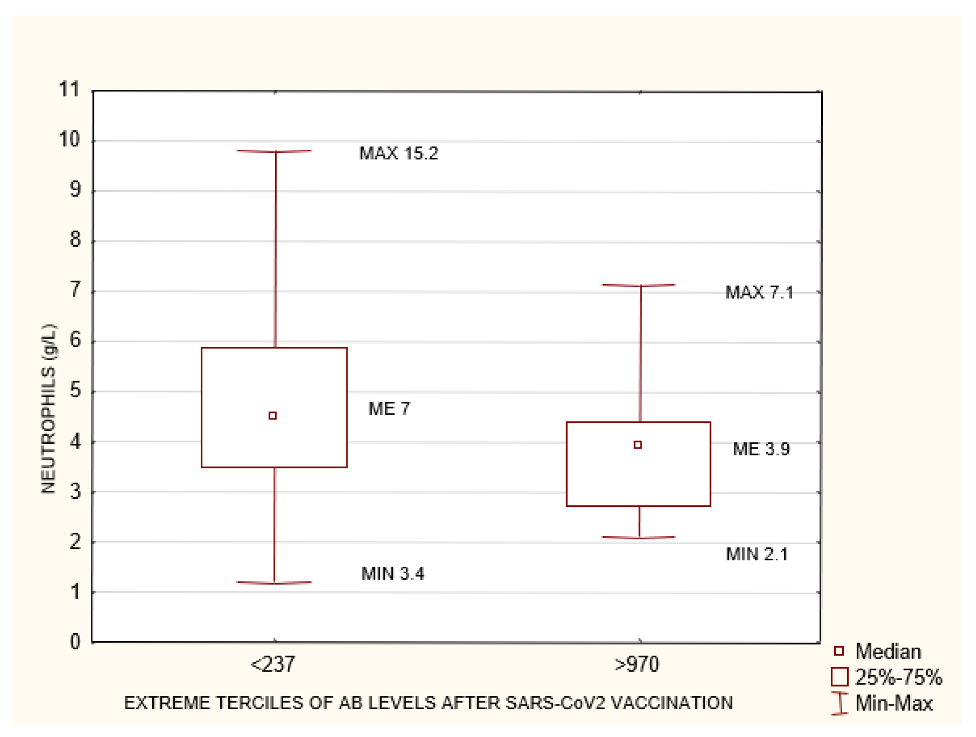 Biomedicines 10 00636 g009 550