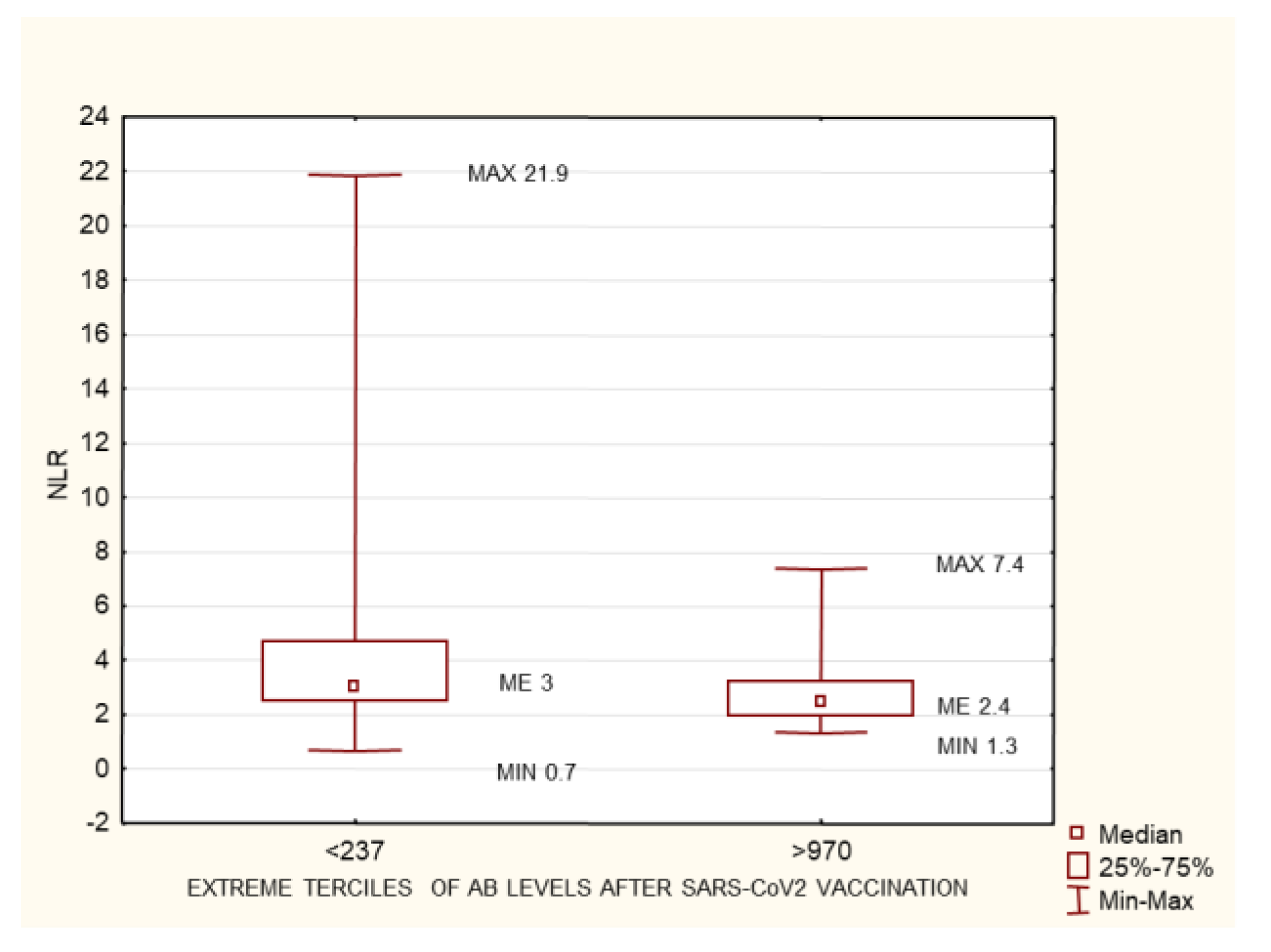 Biomedicines 10 00636 g010 550