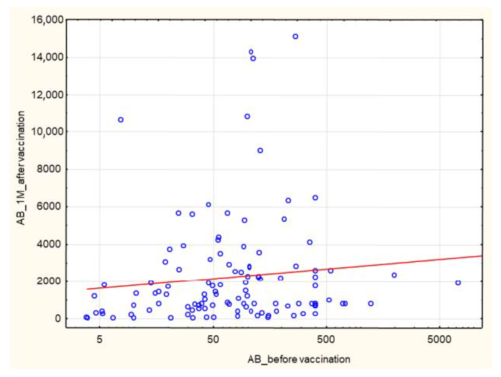 Biomedicines 10 00636 g013 550