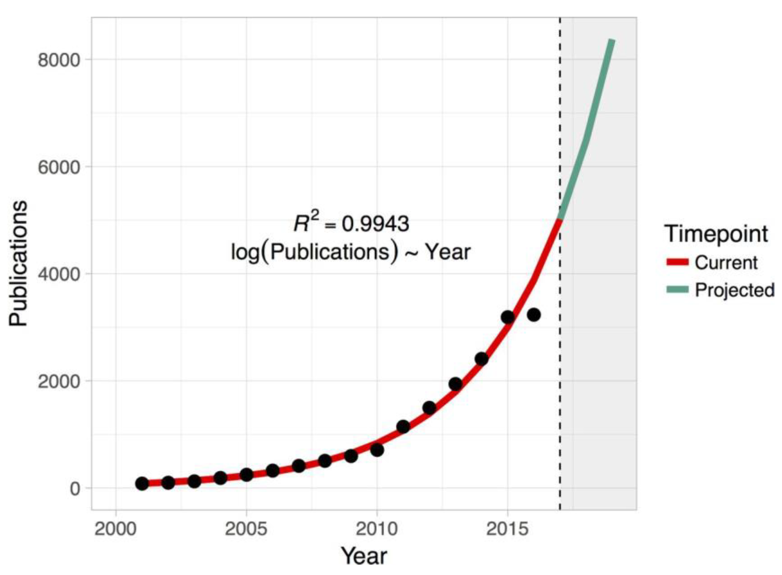 Biomedicines 10 00639 g001 Biomedicines 10 00639 g001