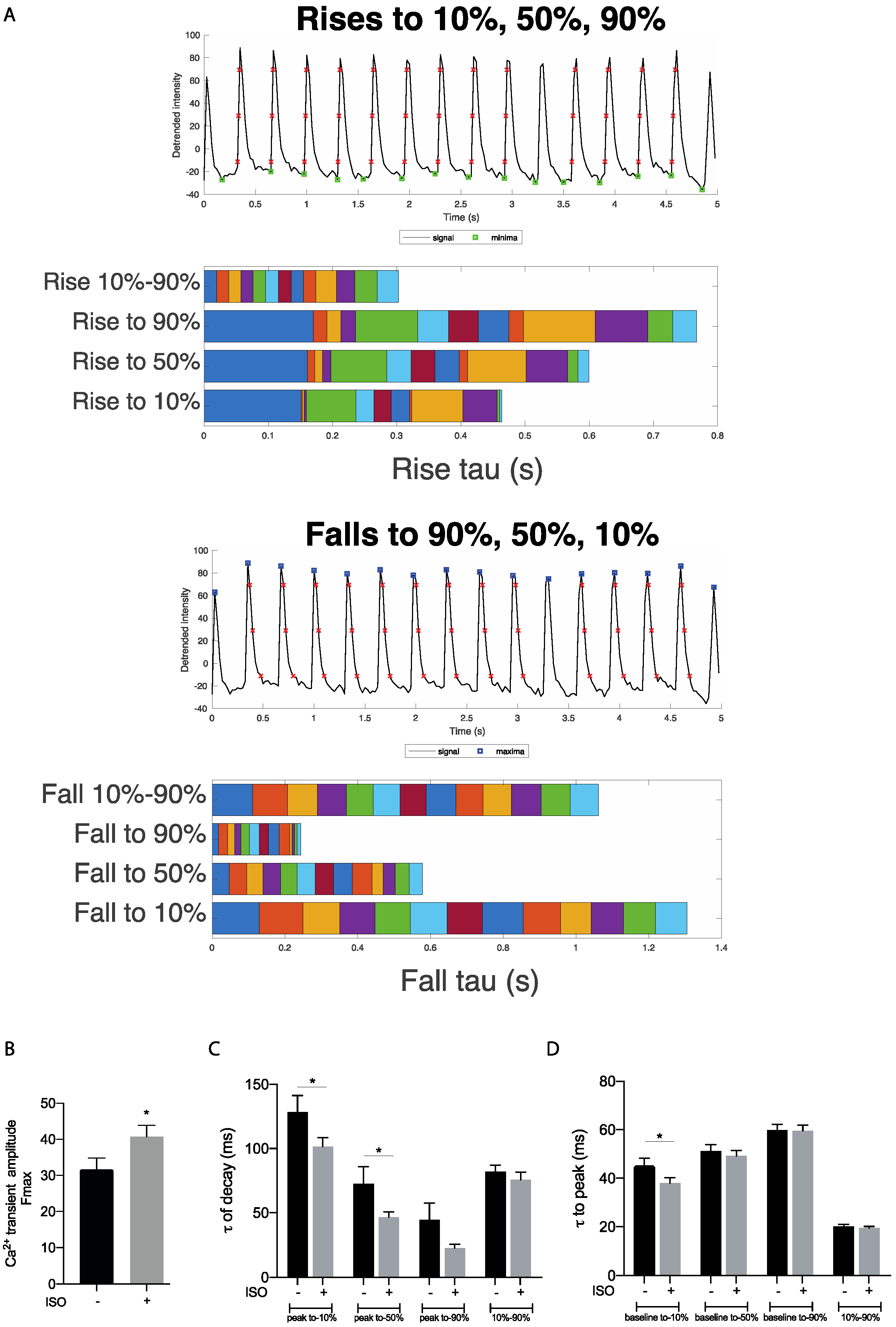Biomedicines 10 00640 g003 Biomedicines 10 00640 g003