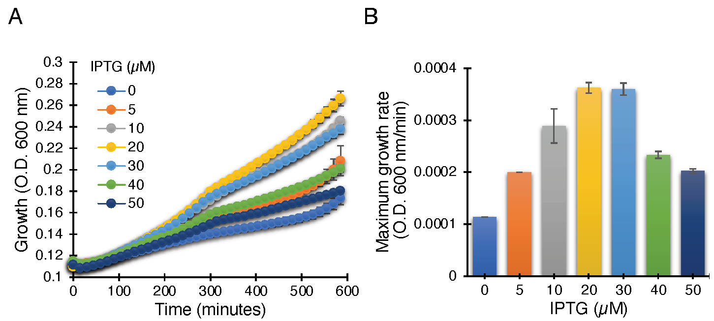 Biomedicines 10 00641 g002 Biomedicines 10 00641 g002