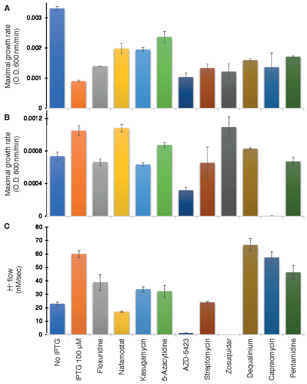 Biomedicines 10 00641 g006 Biomedicines 10 00641 g006