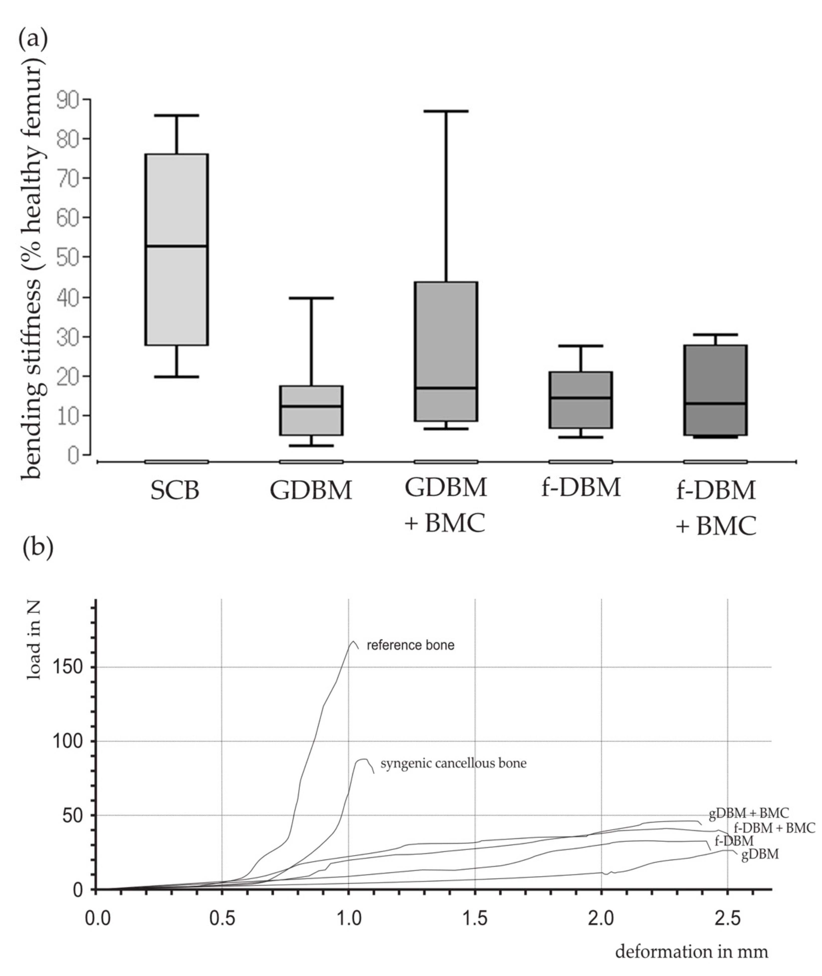 Biomedicines 10 00642 g003 550