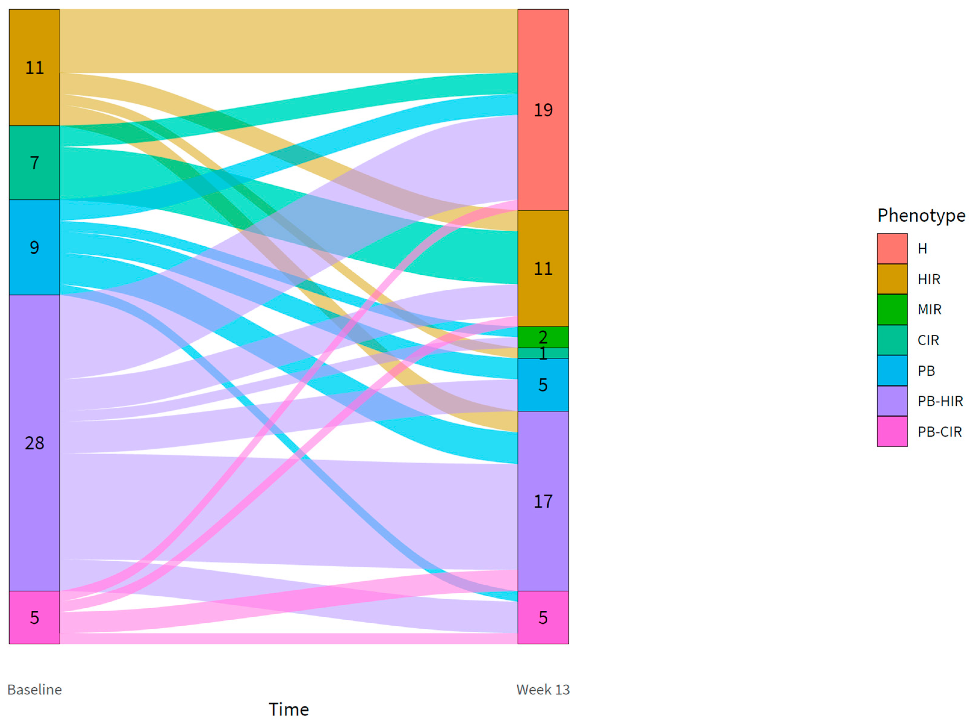Biomedicines 10 00643 g002