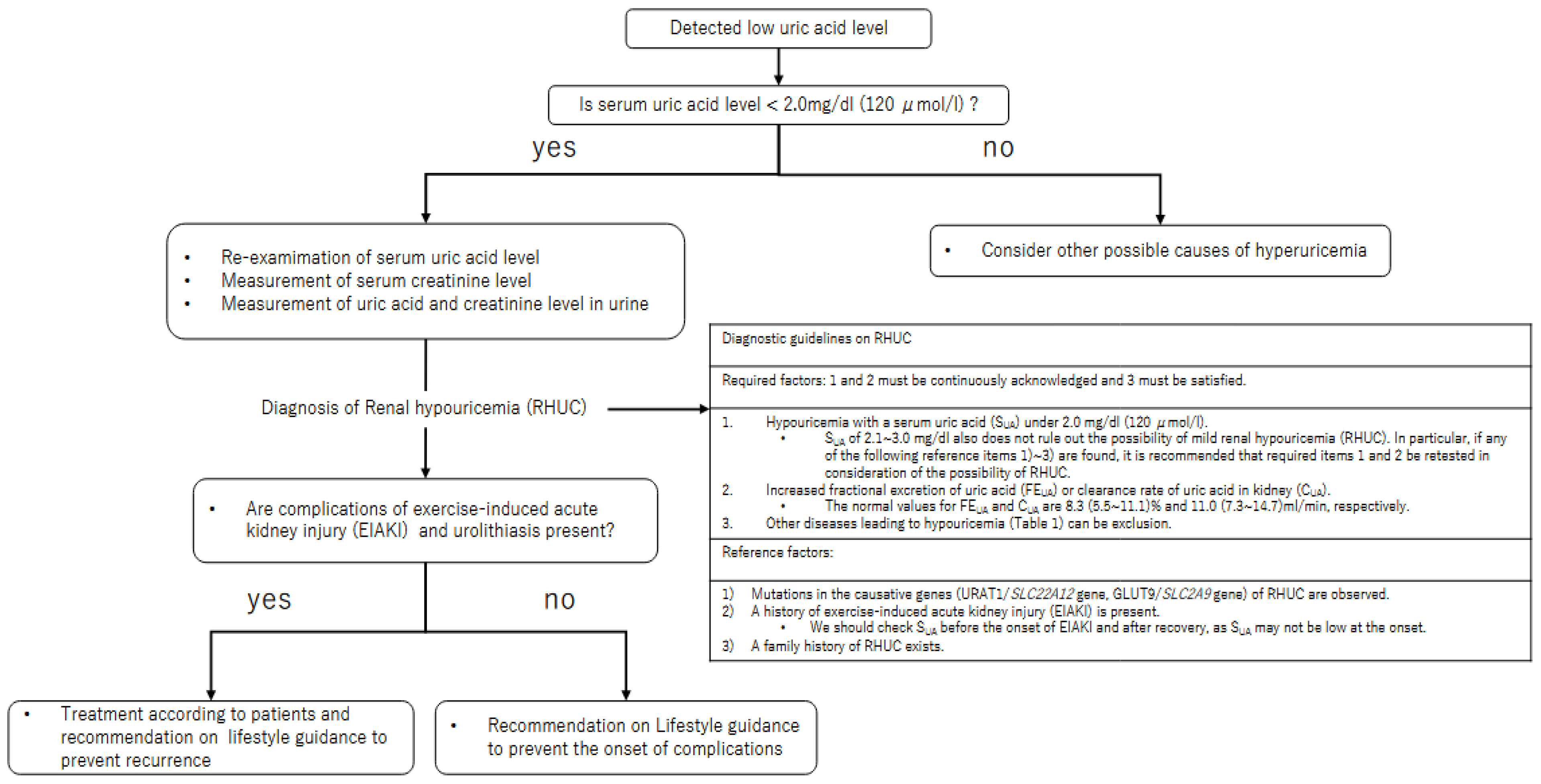 Biomedicines 10 00652 g001