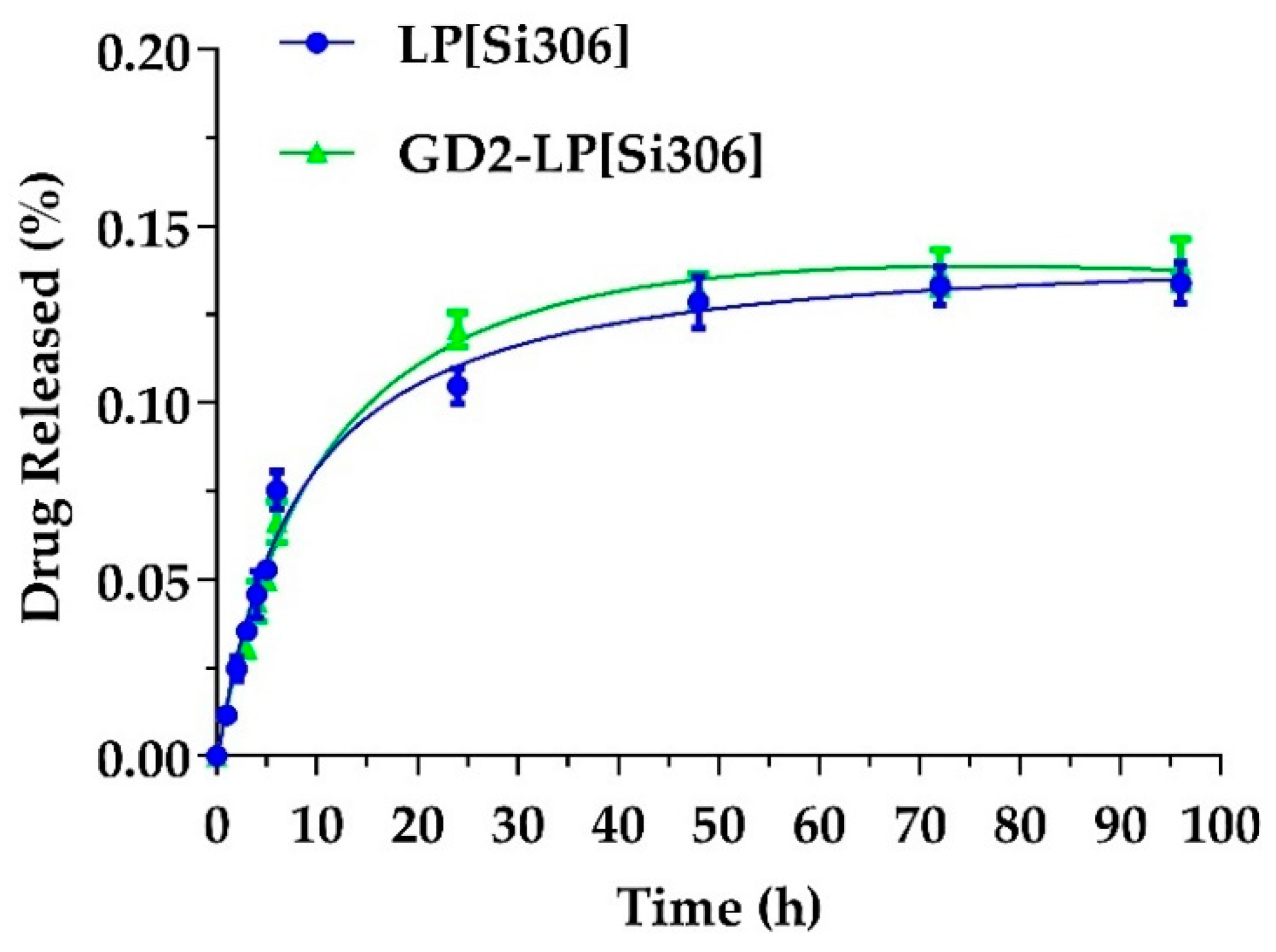 Biomedicines 10 00659 g003