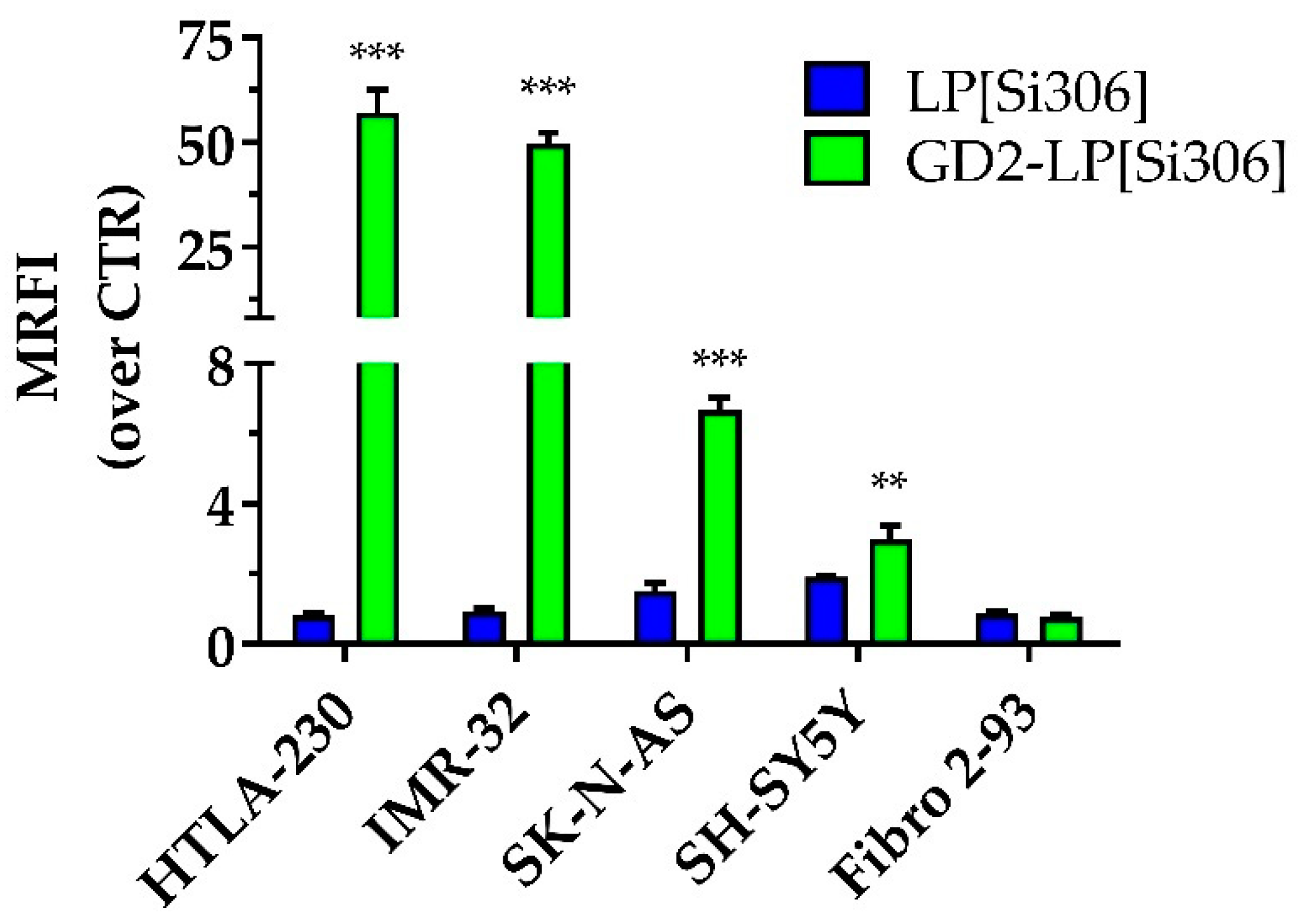 Biomedicines 10 00659 g004