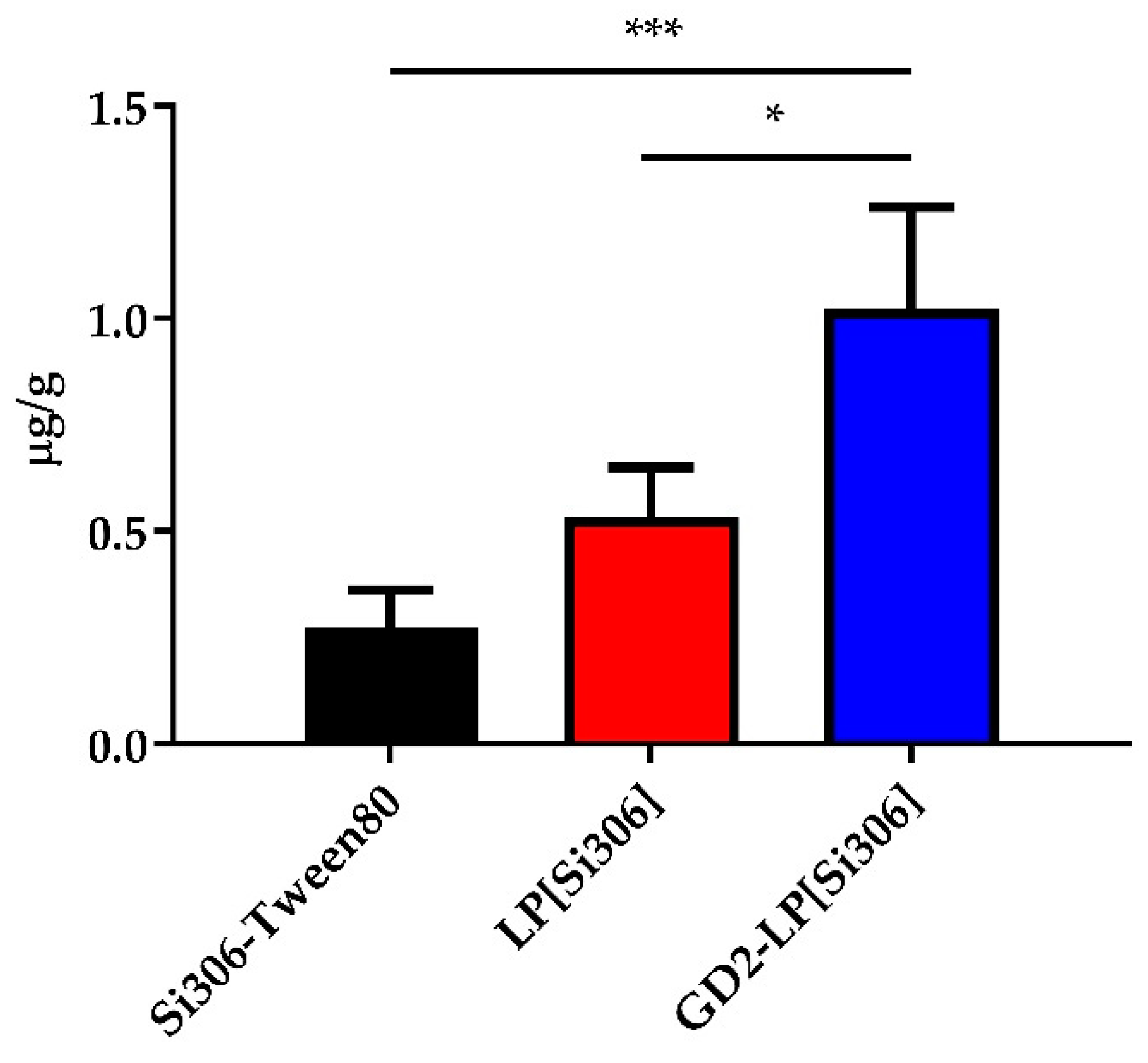 Biomedicines 10 00659 g006