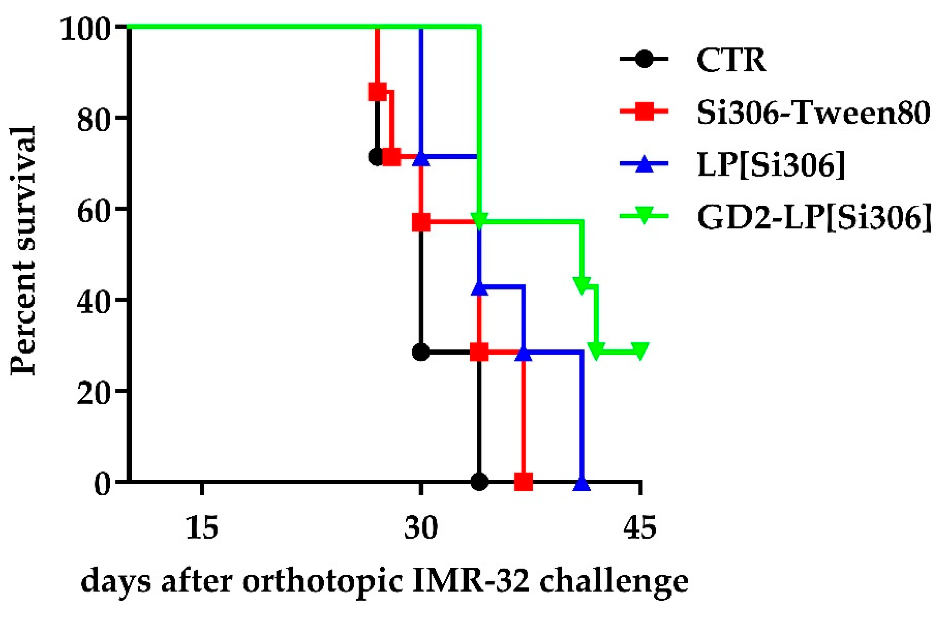 Biomedicines 10 00659 g008