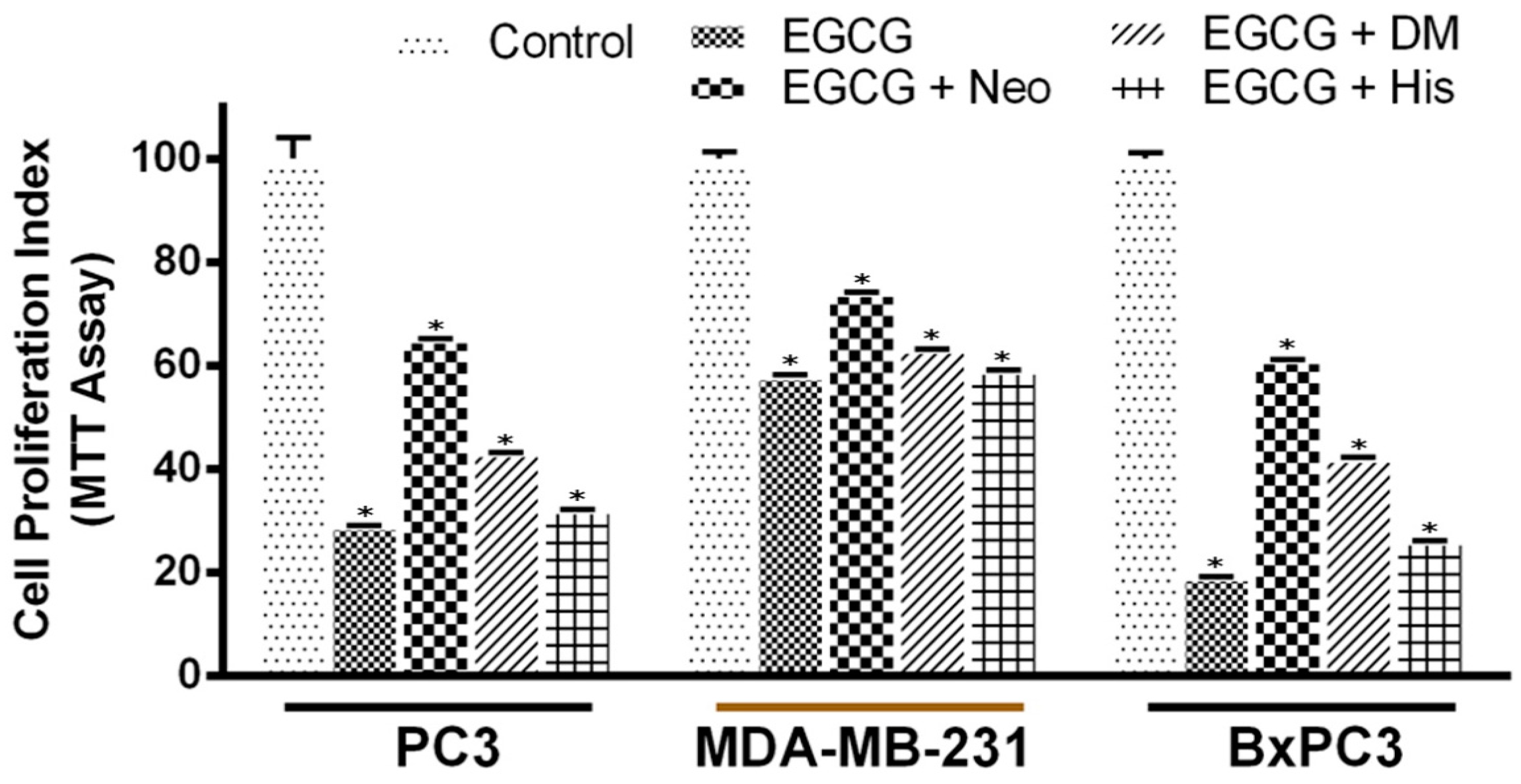 Biomedicines 10 00664 g004