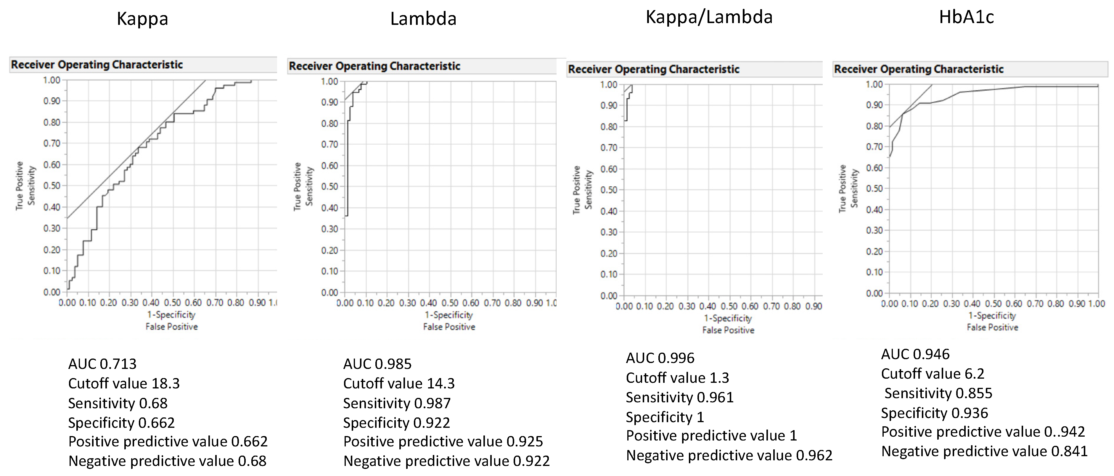 Biomedicines 10 00666 g002 Biomedicines 10 00666 g002