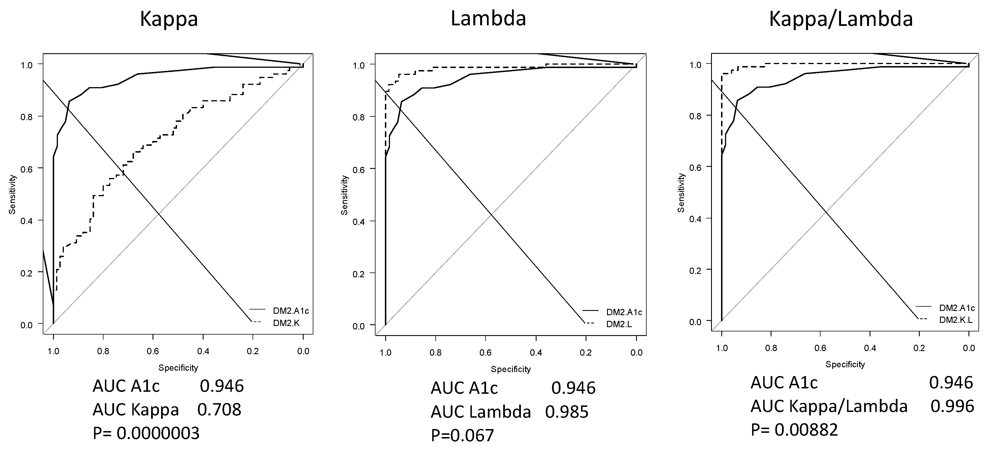 Biomedicines 10 00666 g003 Biomedicines 10 00666 g003