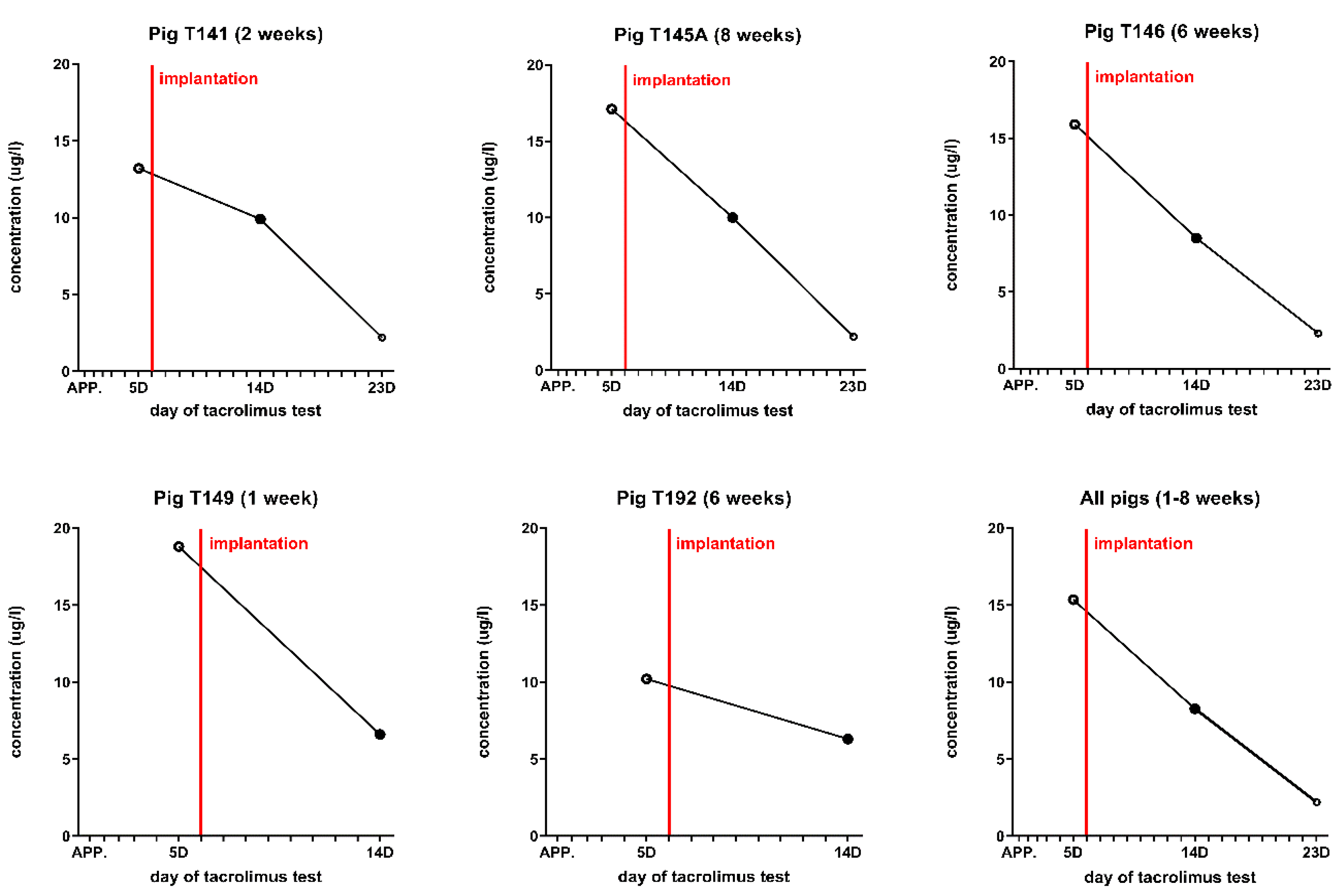 Biomedicines 10 00669 g002 Biomedicines 10 00669 g002