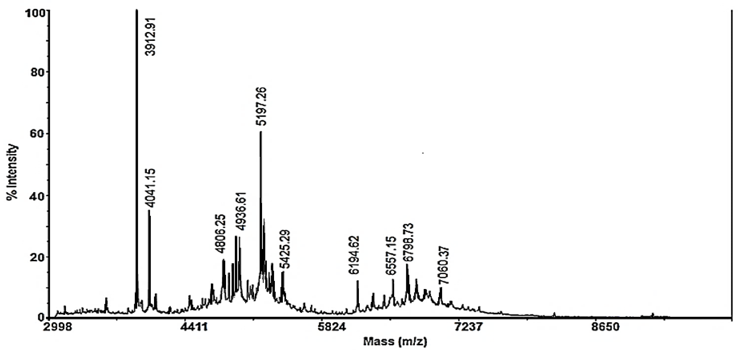 Biomedicines 10 00672 g003 550