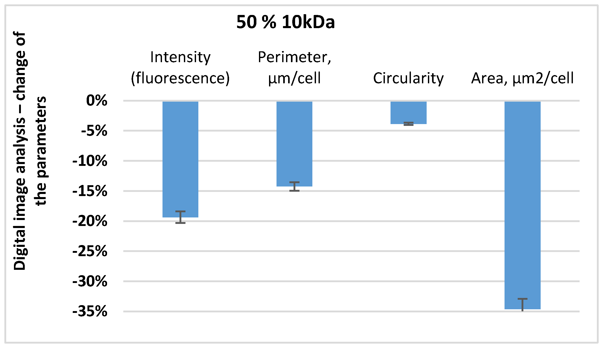 Biomedicines 10 00672 g008 550