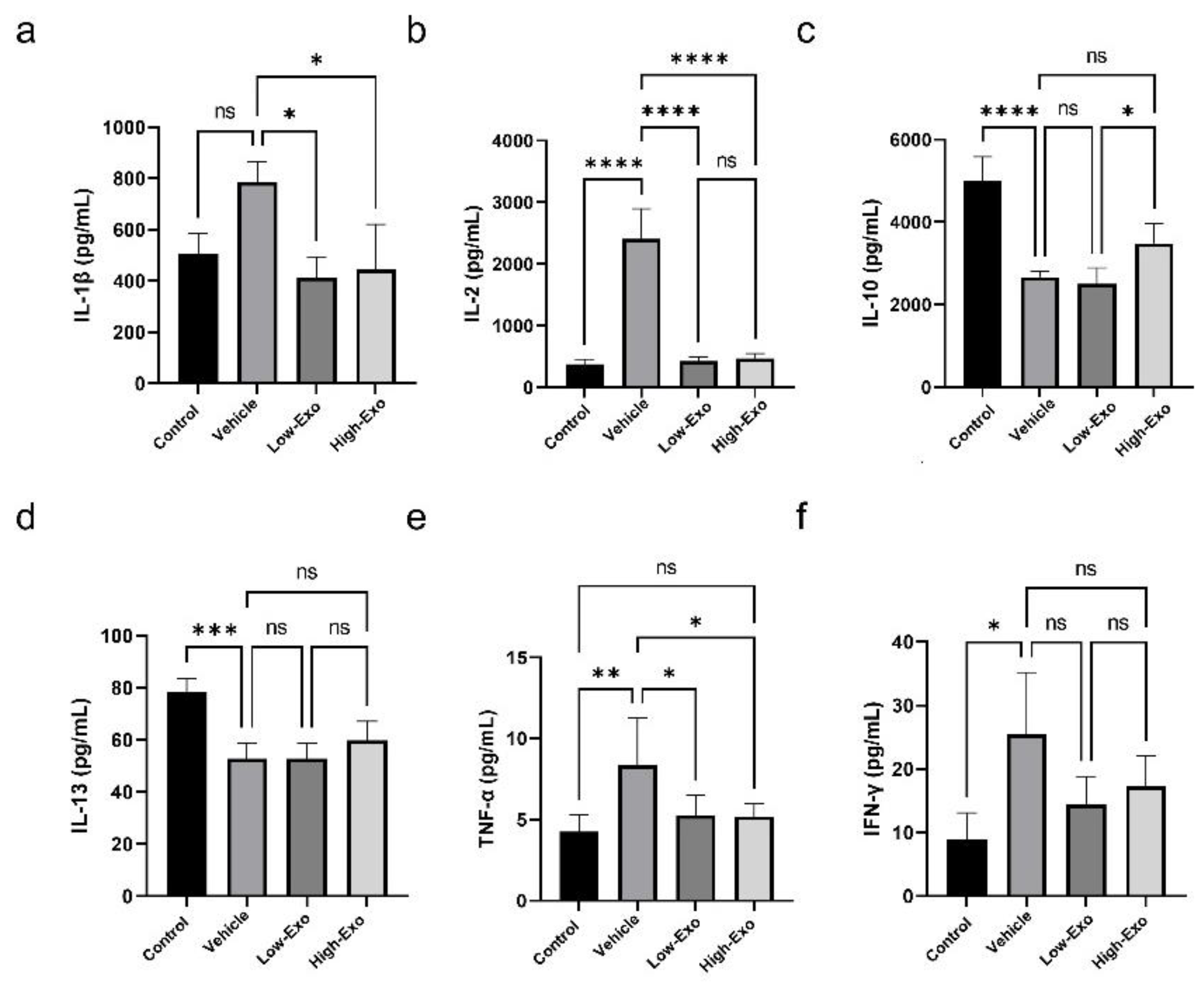 Biomedicines 10 00678 g006 550