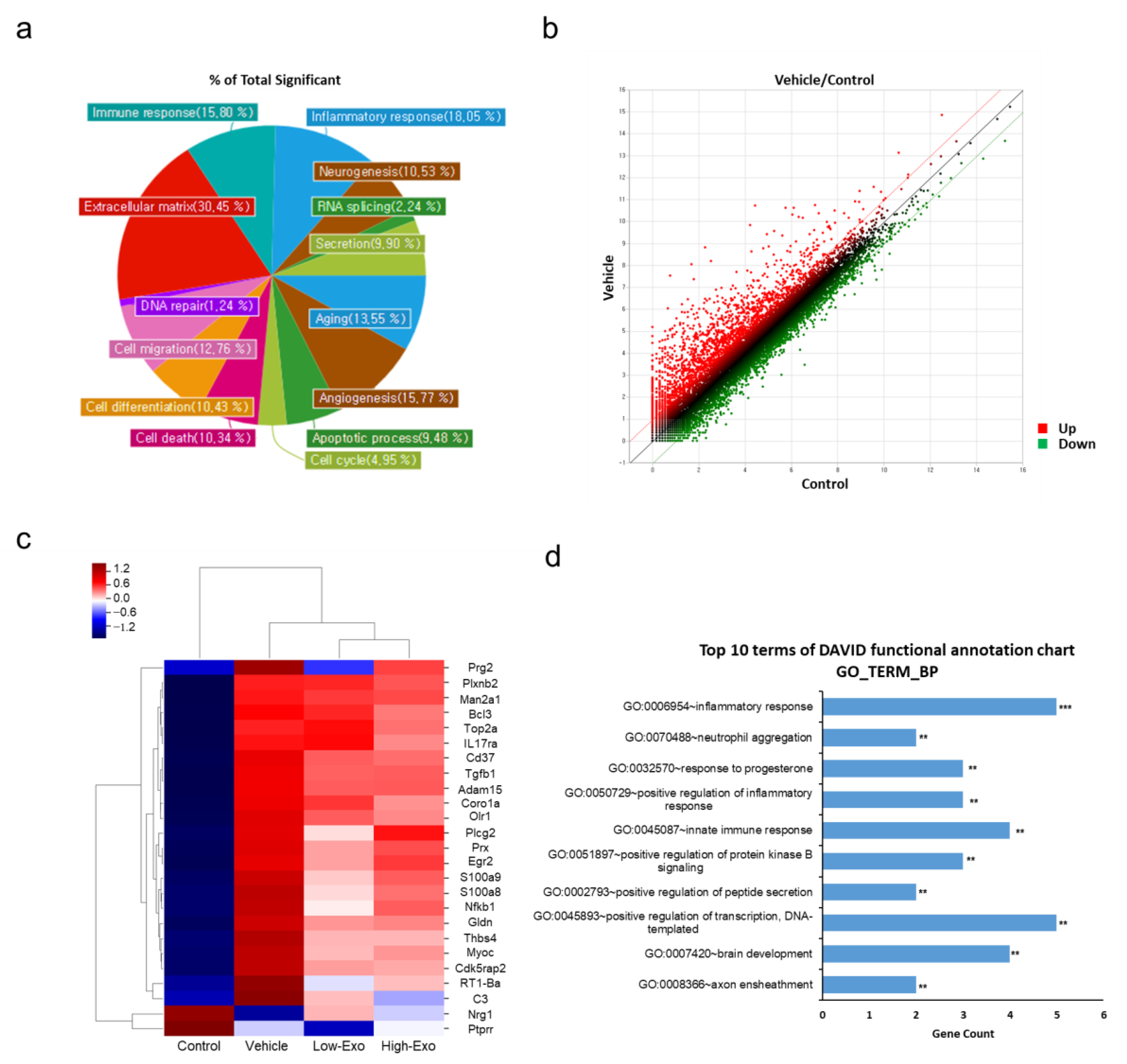 Biomedicines 10 00678 g007 550