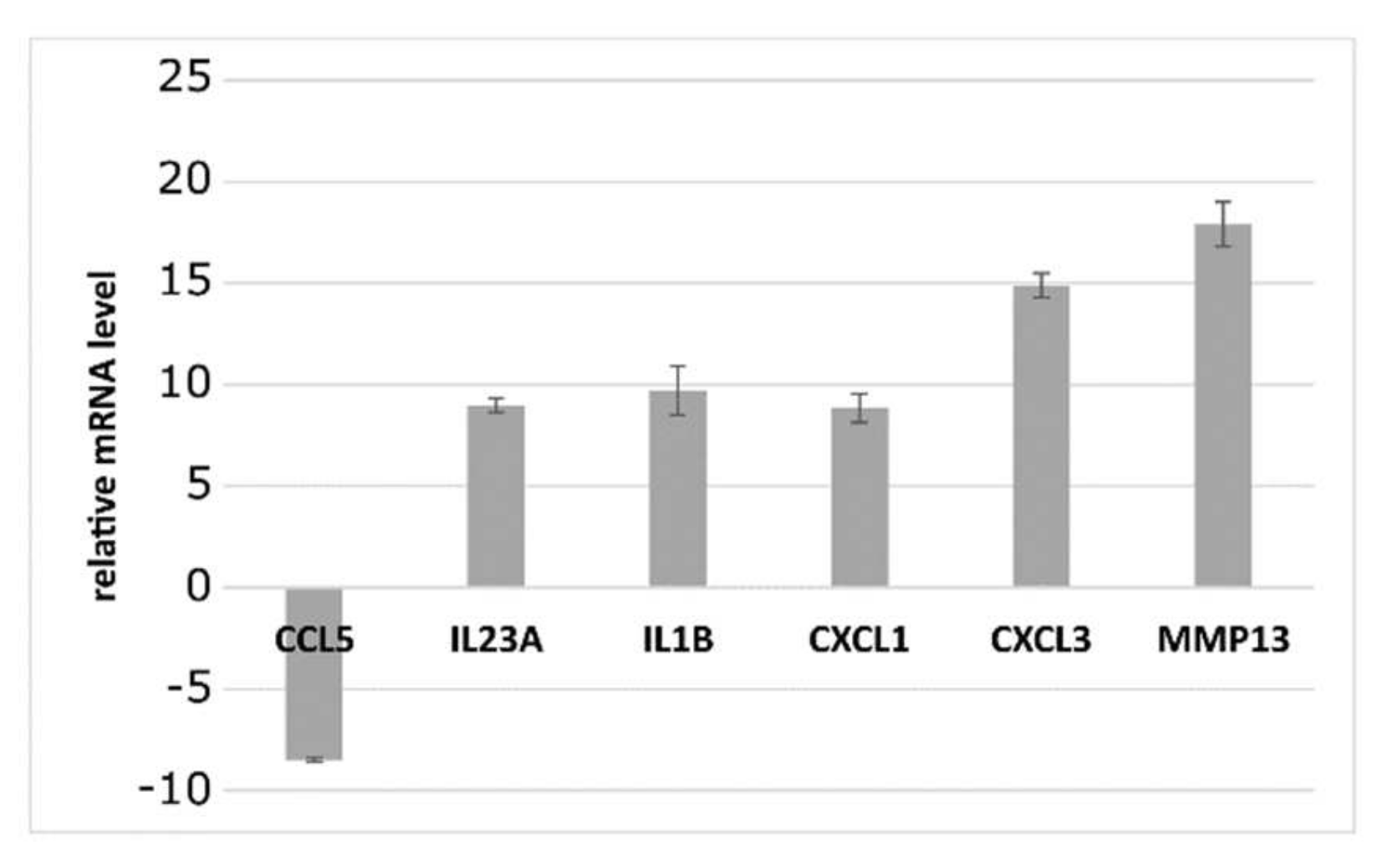 Biomedicines 10 00684 g001 550