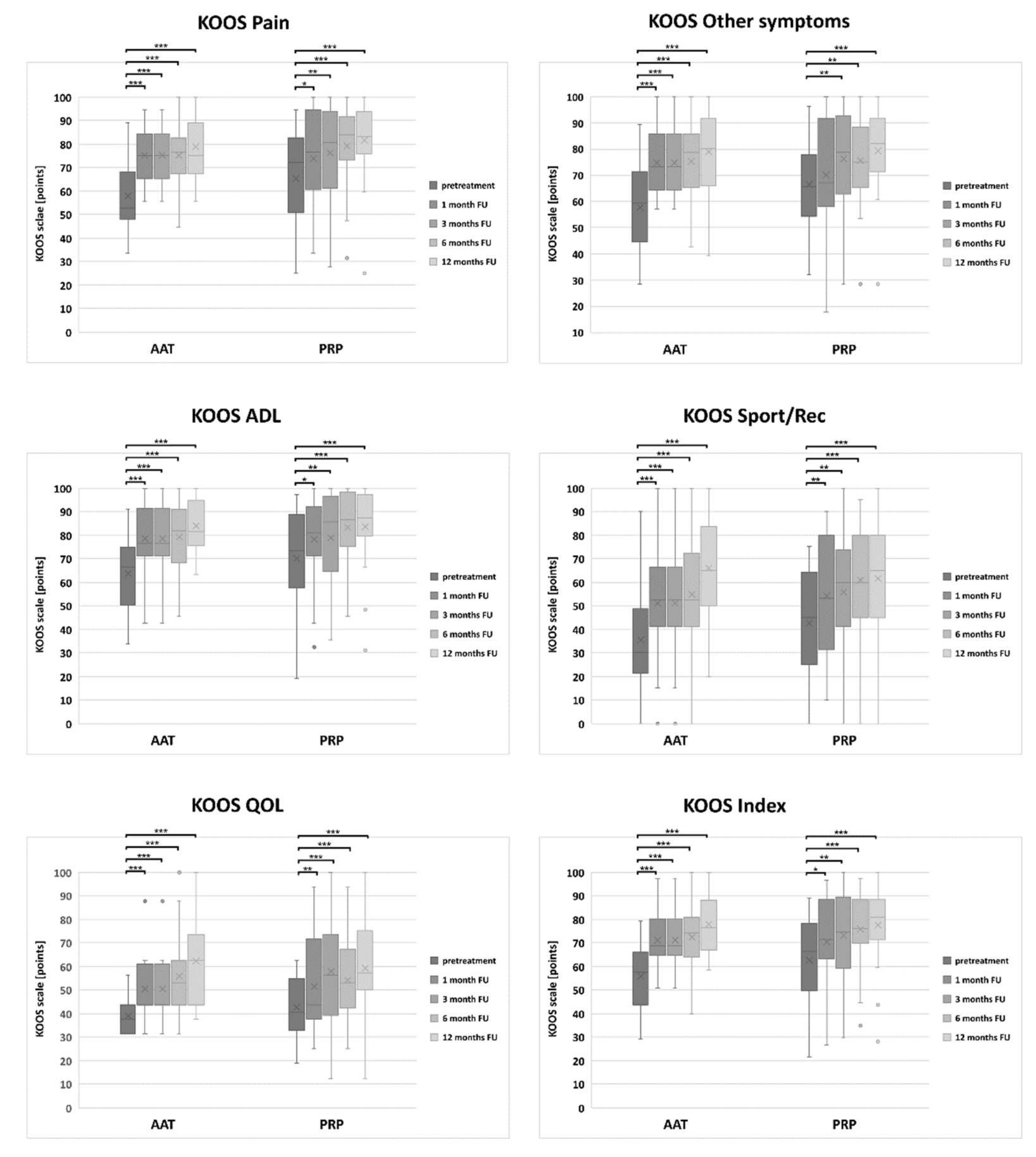 Biomedicines 10 00684 g004 550
