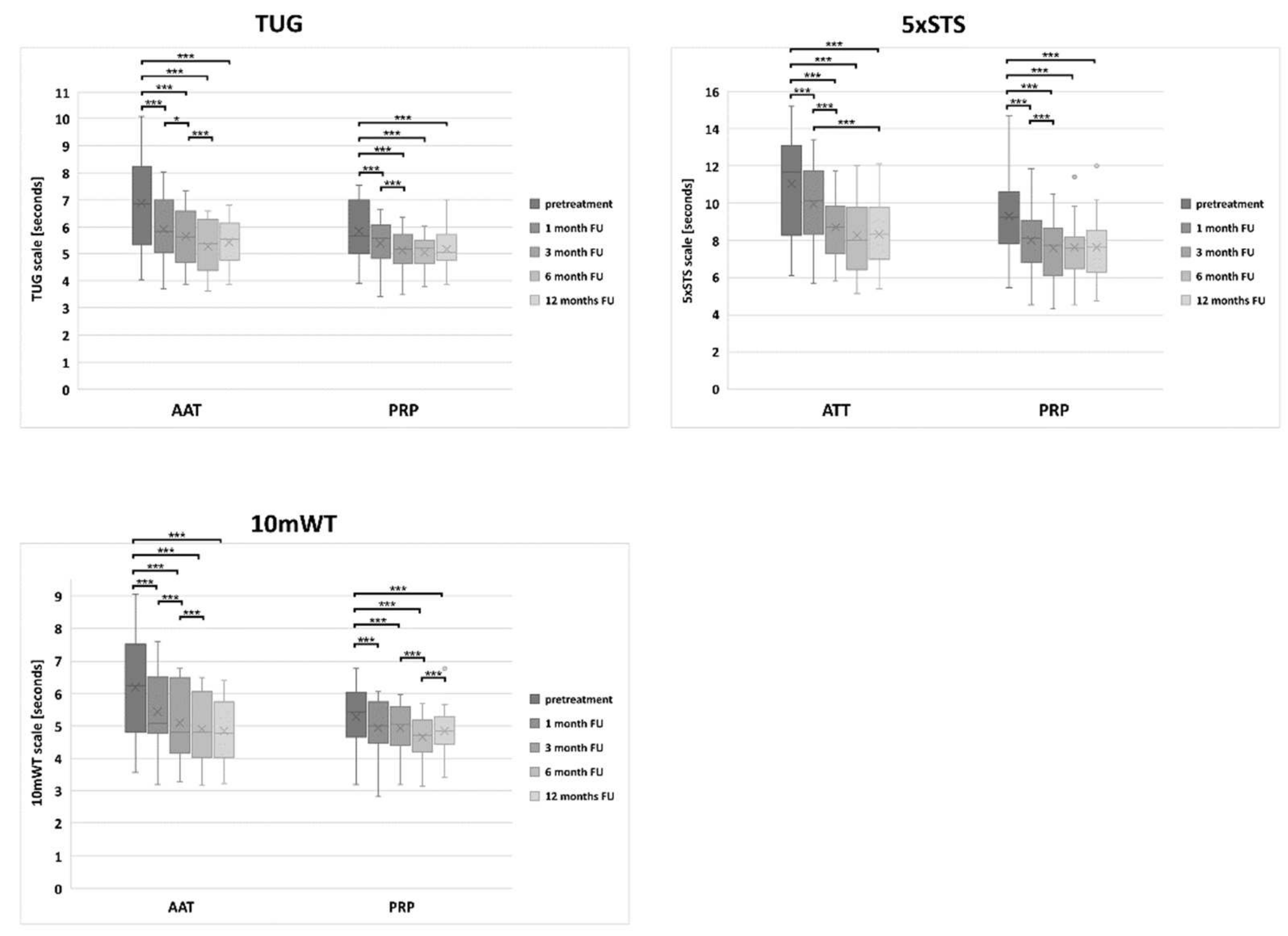 Biomedicines 10 00684 g005 550